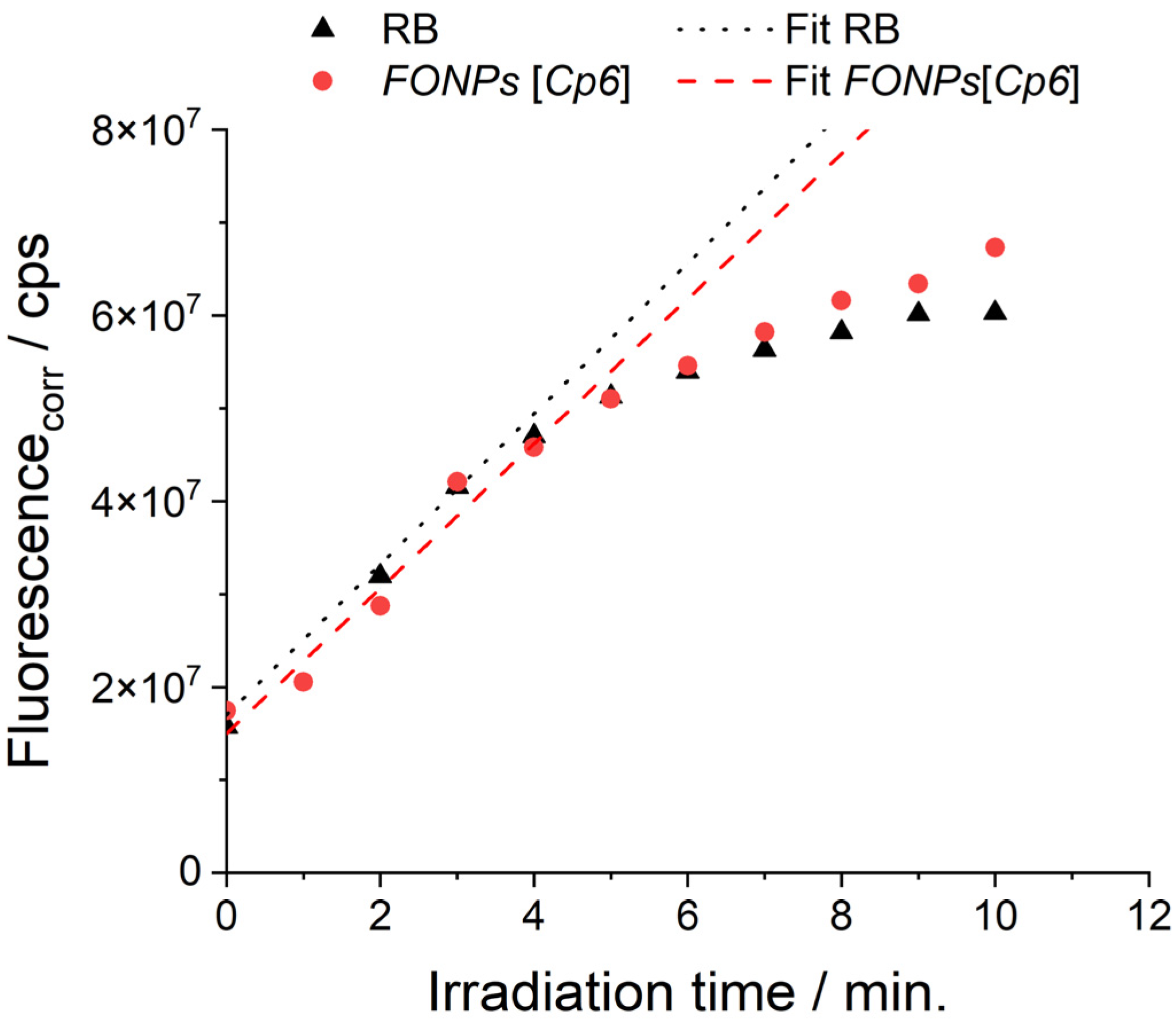 Nanomaterials 14 00216 g003