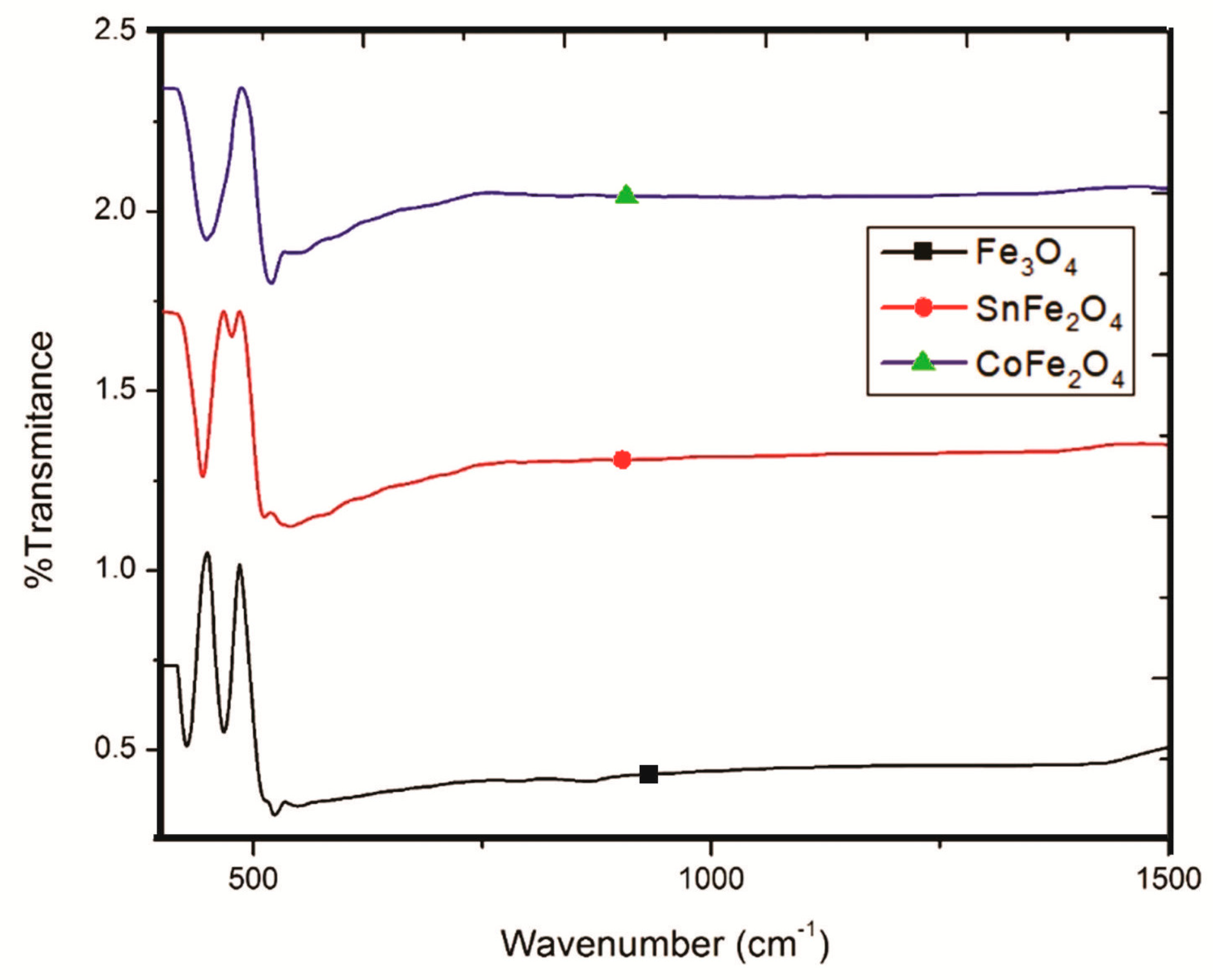 Nanomaterials 14 00218 g006 Nanomaterials 14 00218 g006