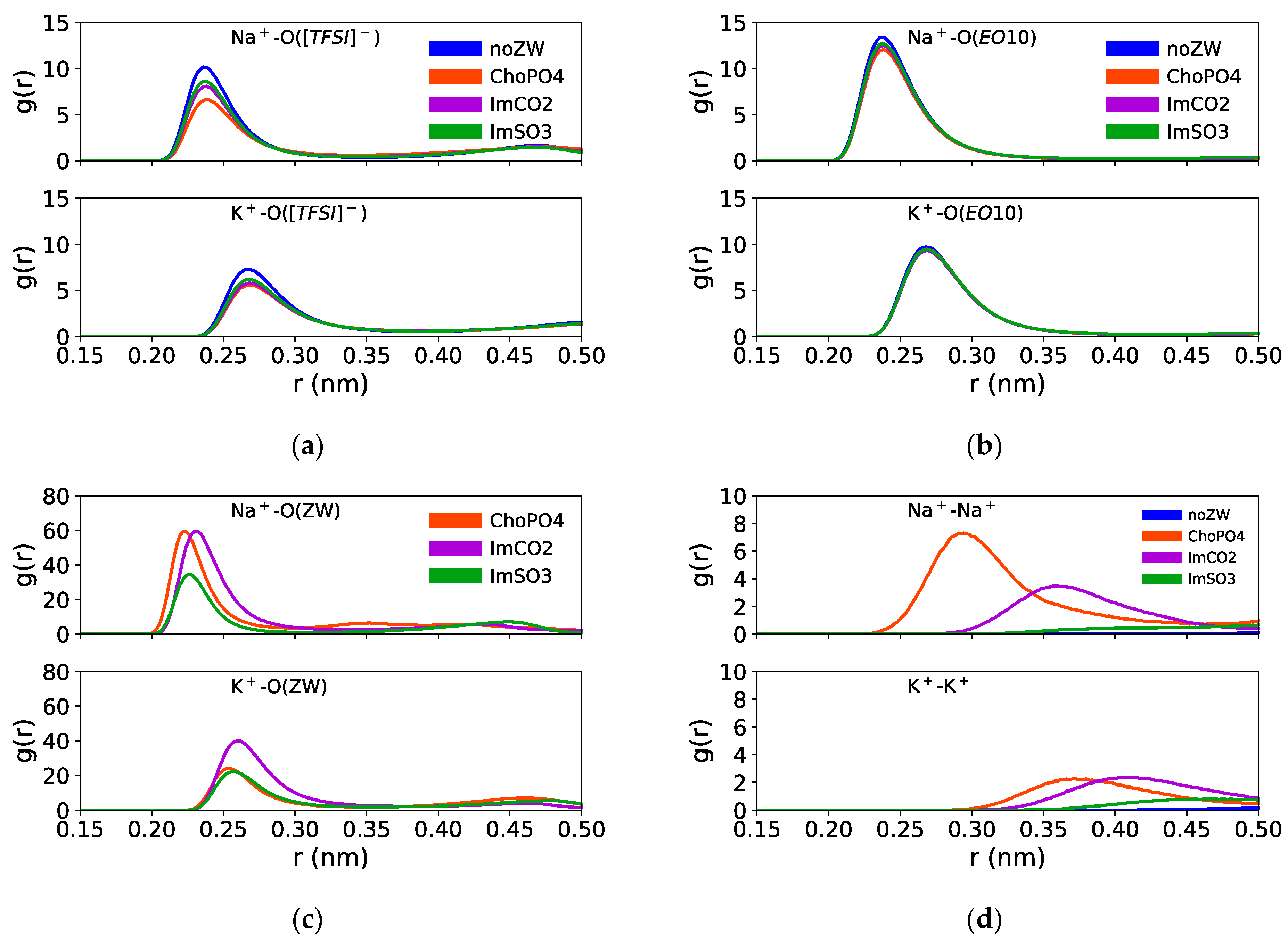Nanomaterials 14 00219 g003