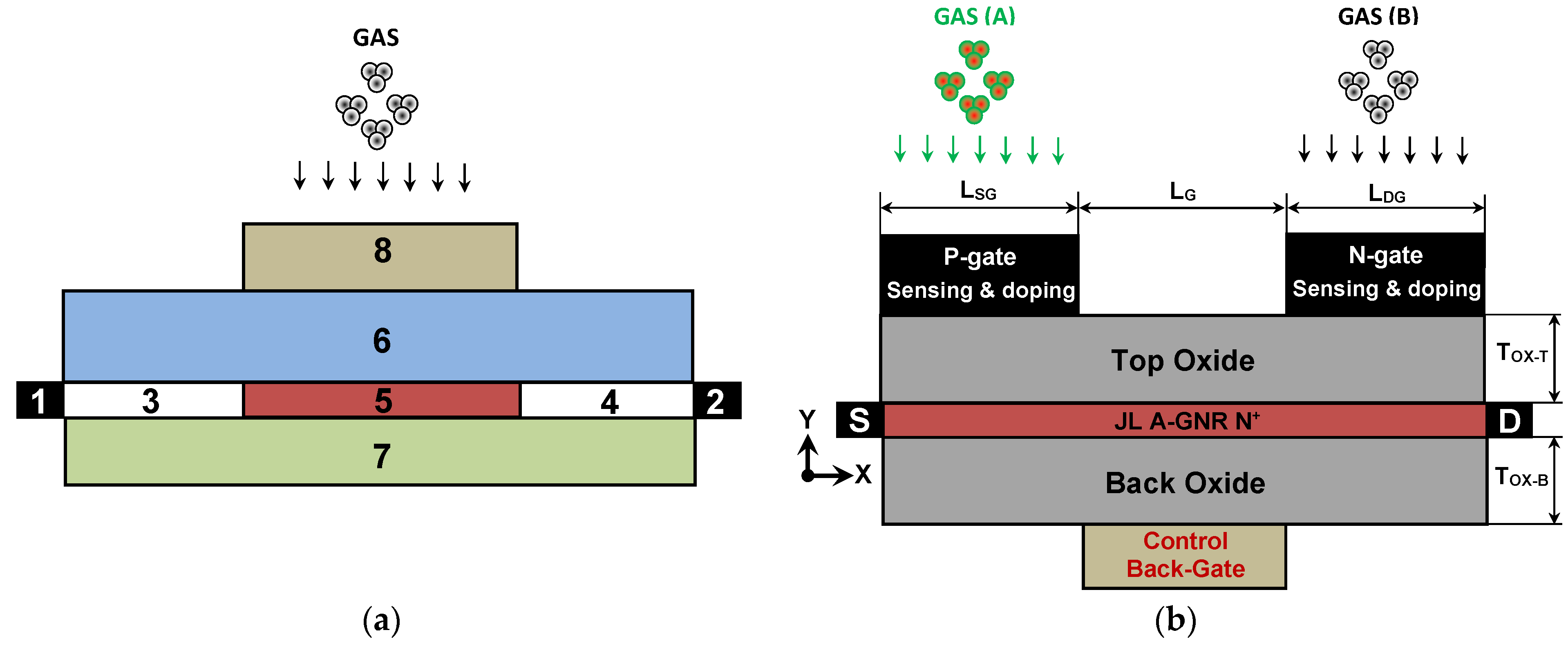 Nanomaterials 14 00220 g001