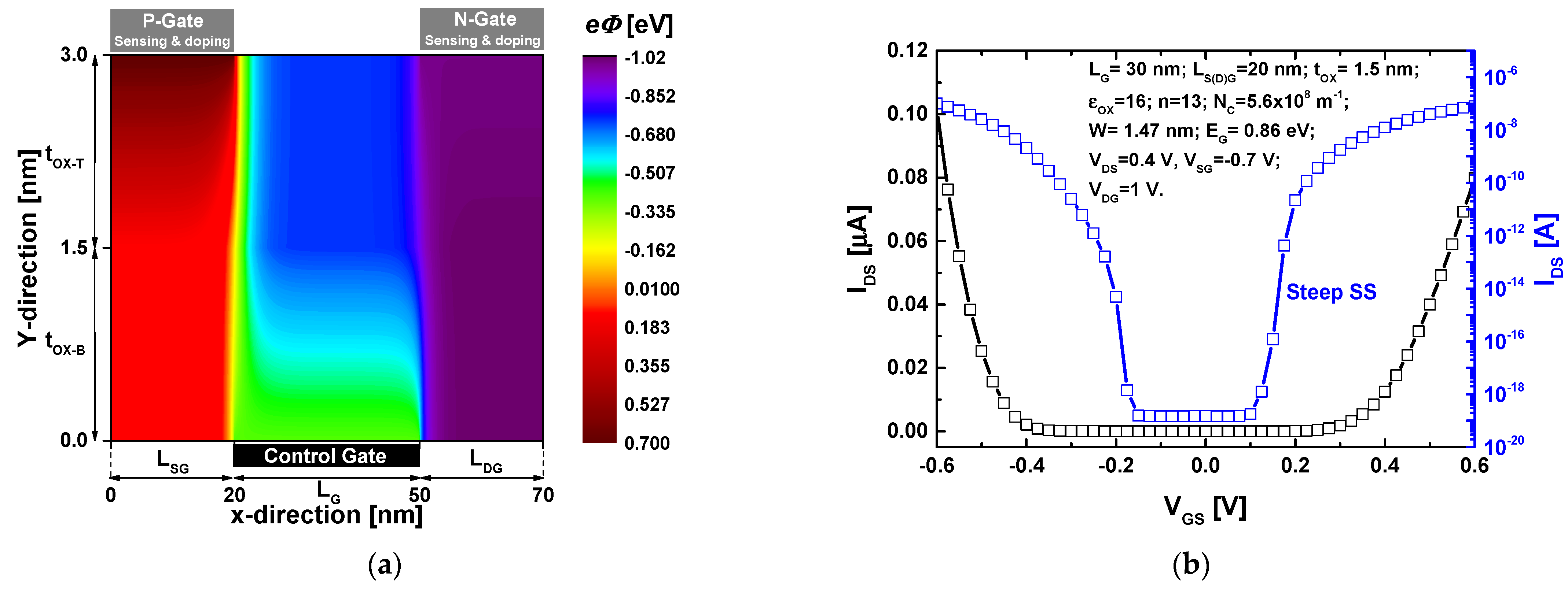 Nanomaterials 14 00220 g003