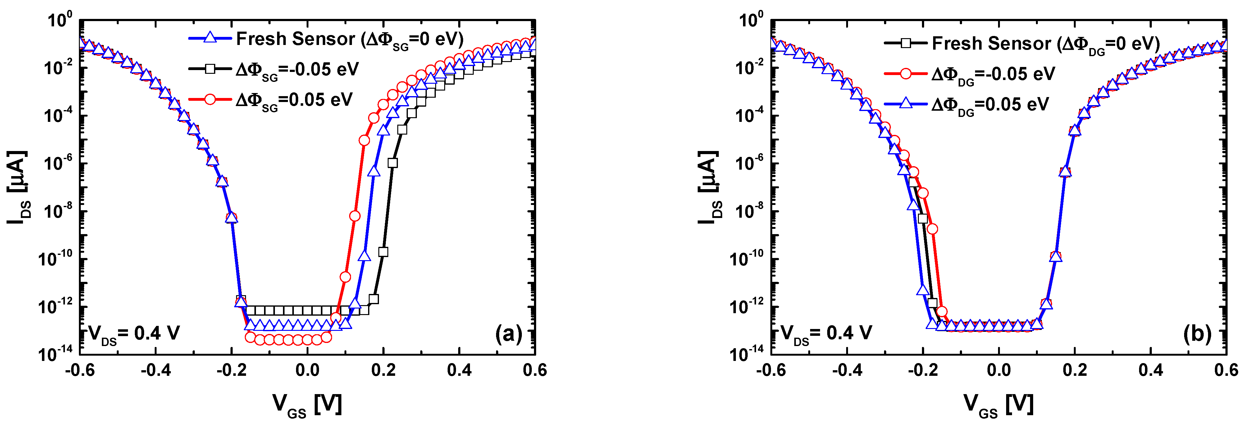 Nanomaterials 14 00220 g004