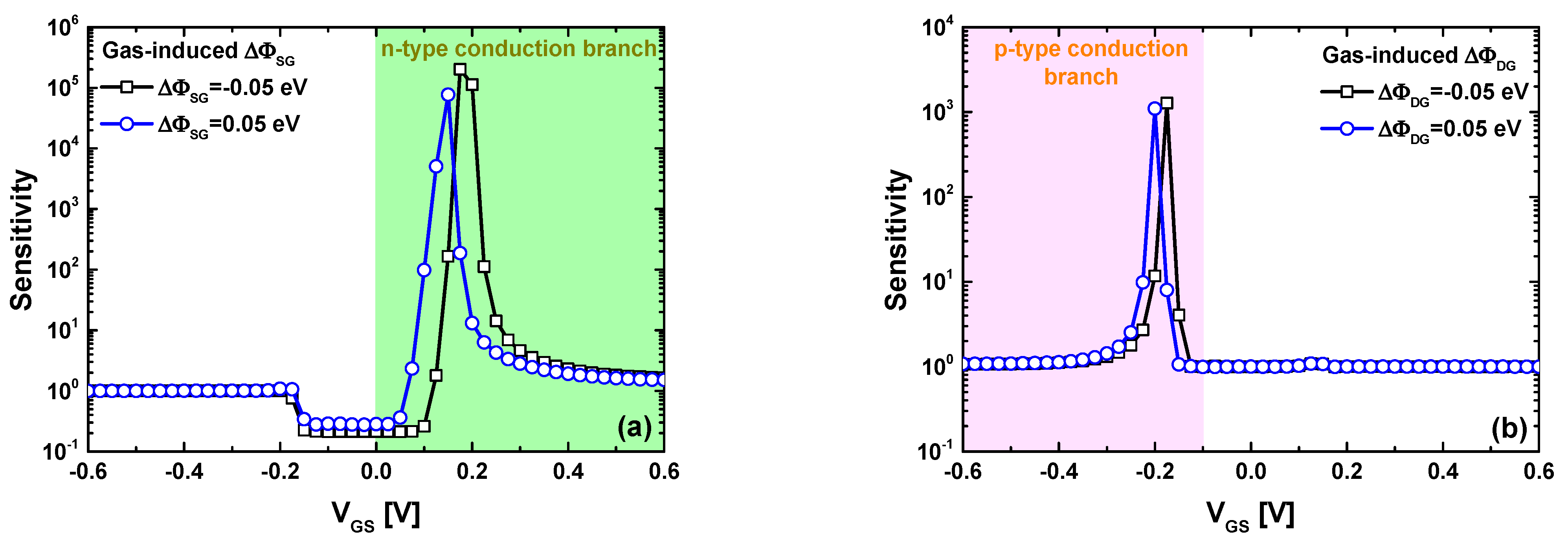 Nanomaterials 14 00220 g007