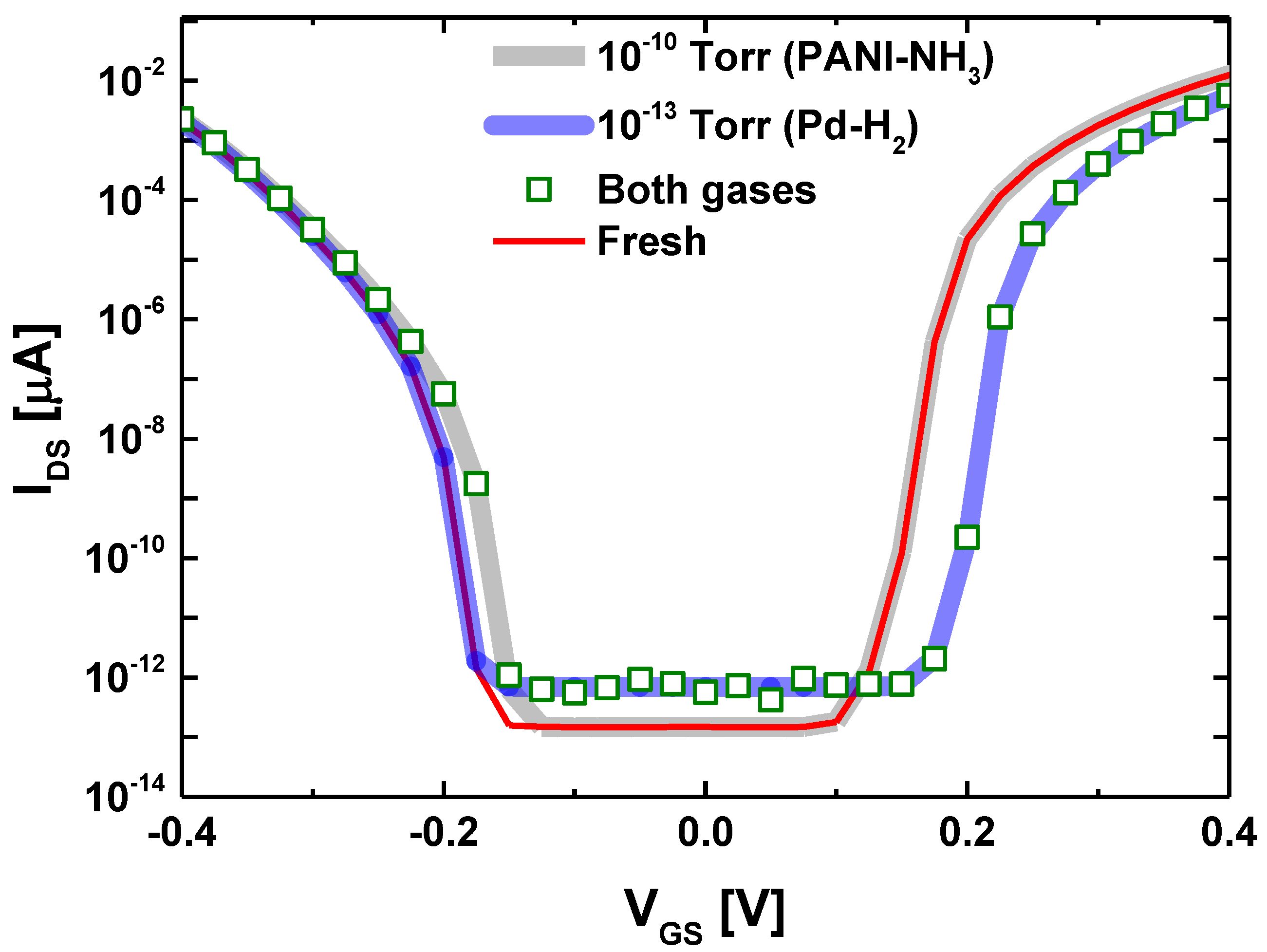 Nanomaterials 14 00220 g008