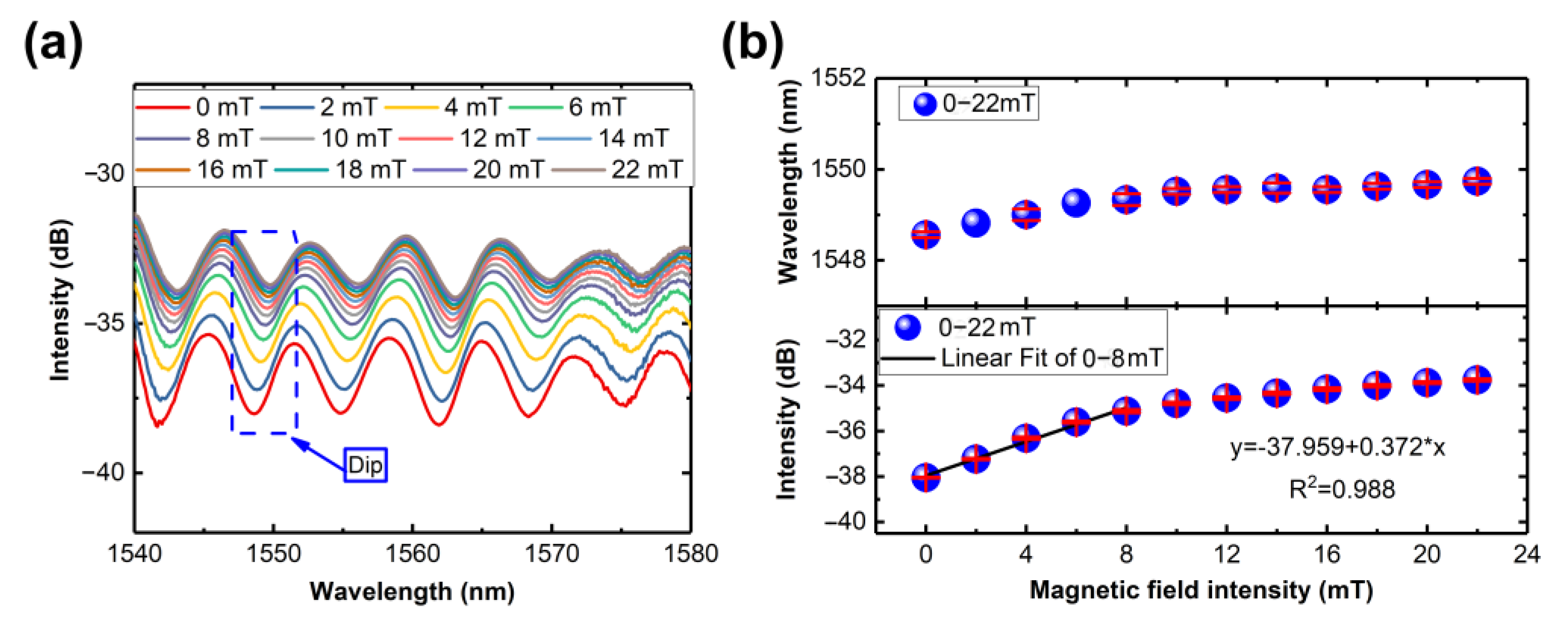 Nanomaterials 14 00221 g005a