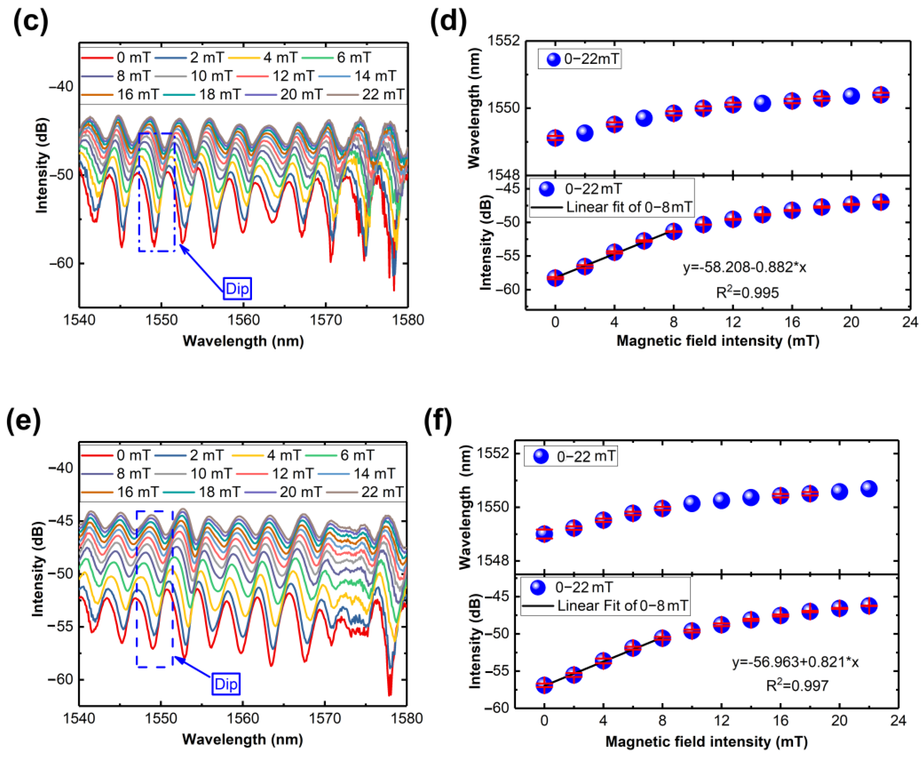 Nanomaterials 14 00221 g005b