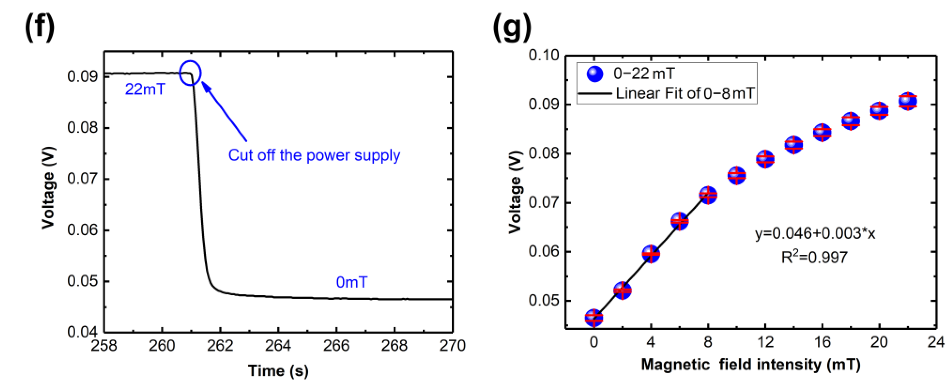 Nanomaterials 14 00221 g006b
