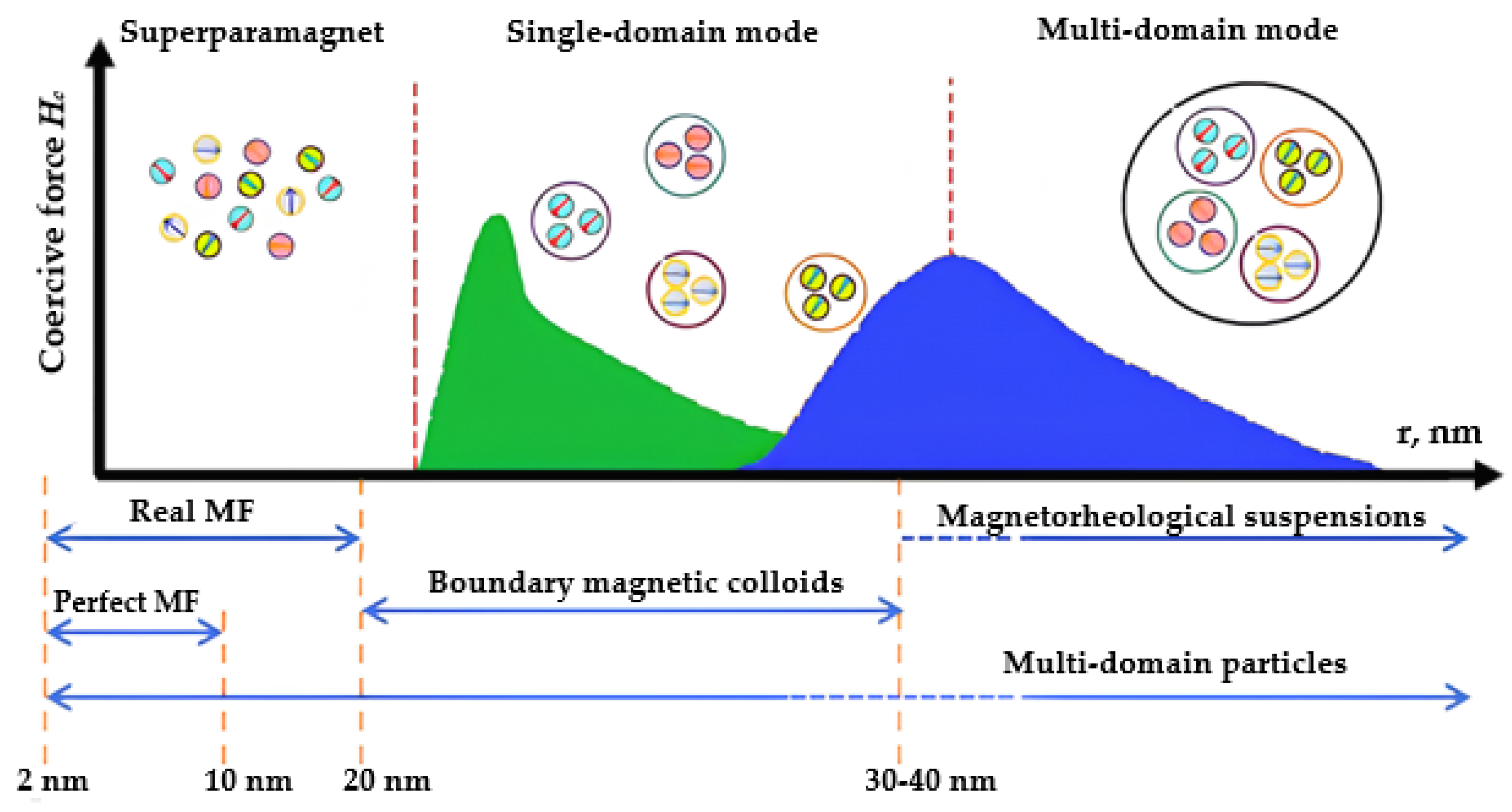 Nanomaterials 14 00222 g003 Nanomaterials 14 00222 g003