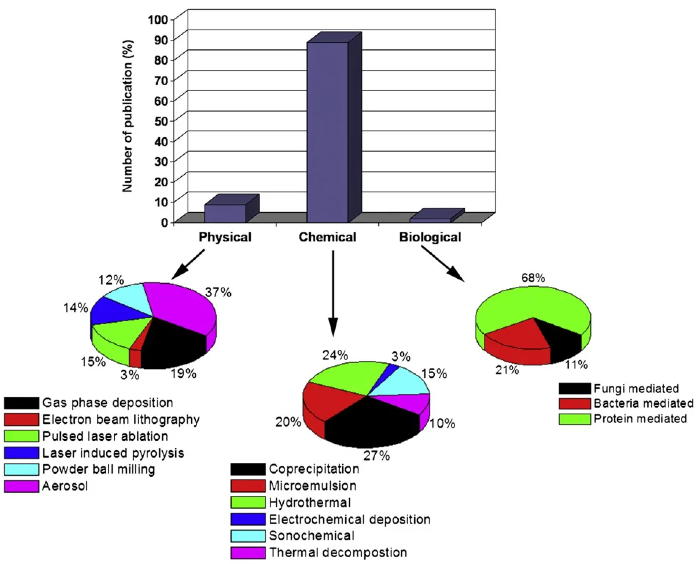 Nanomaterials 14 00222 g004 Nanomaterials 14 00222 g004