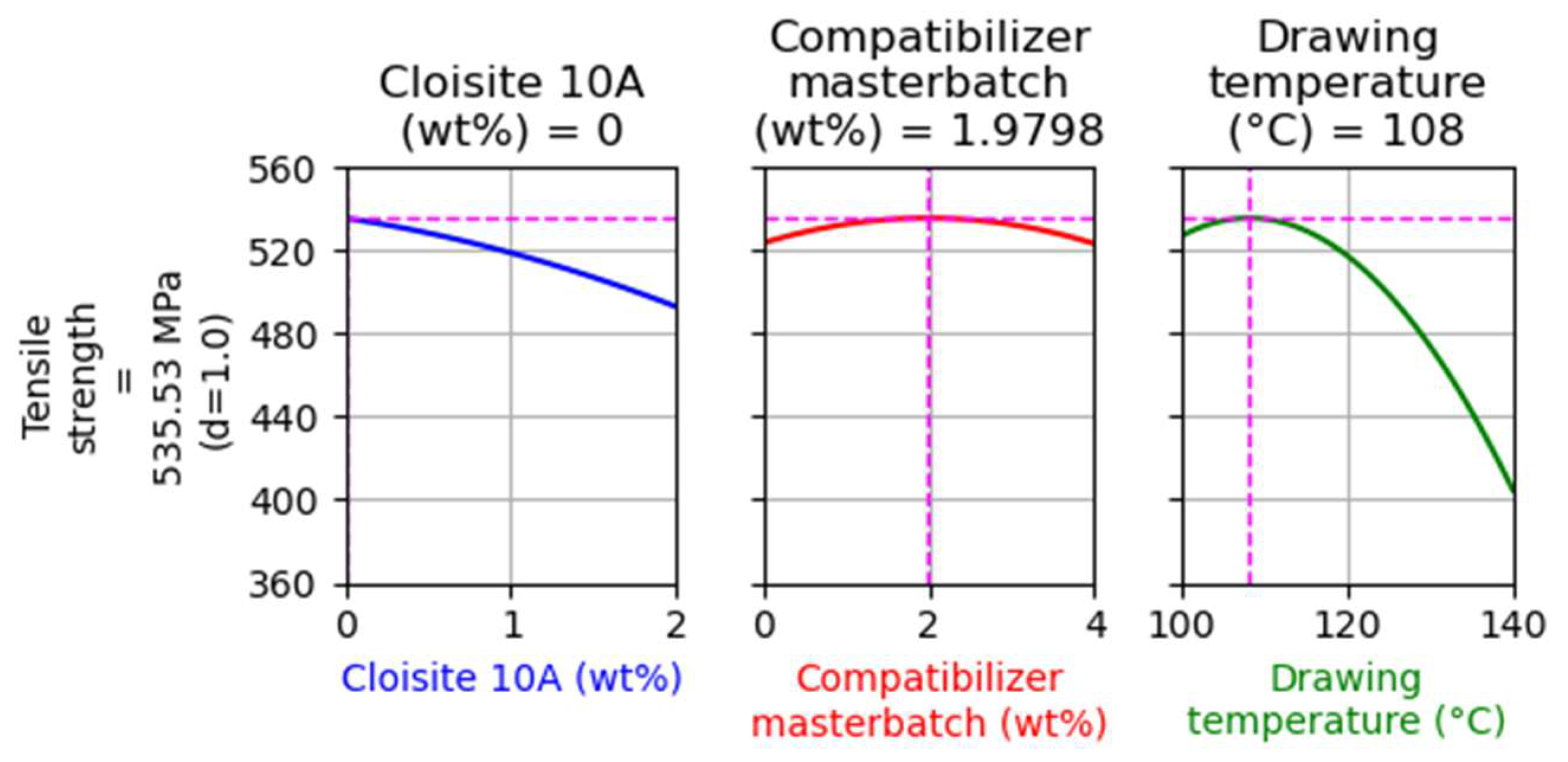 Nanomaterials 14 00223 g003