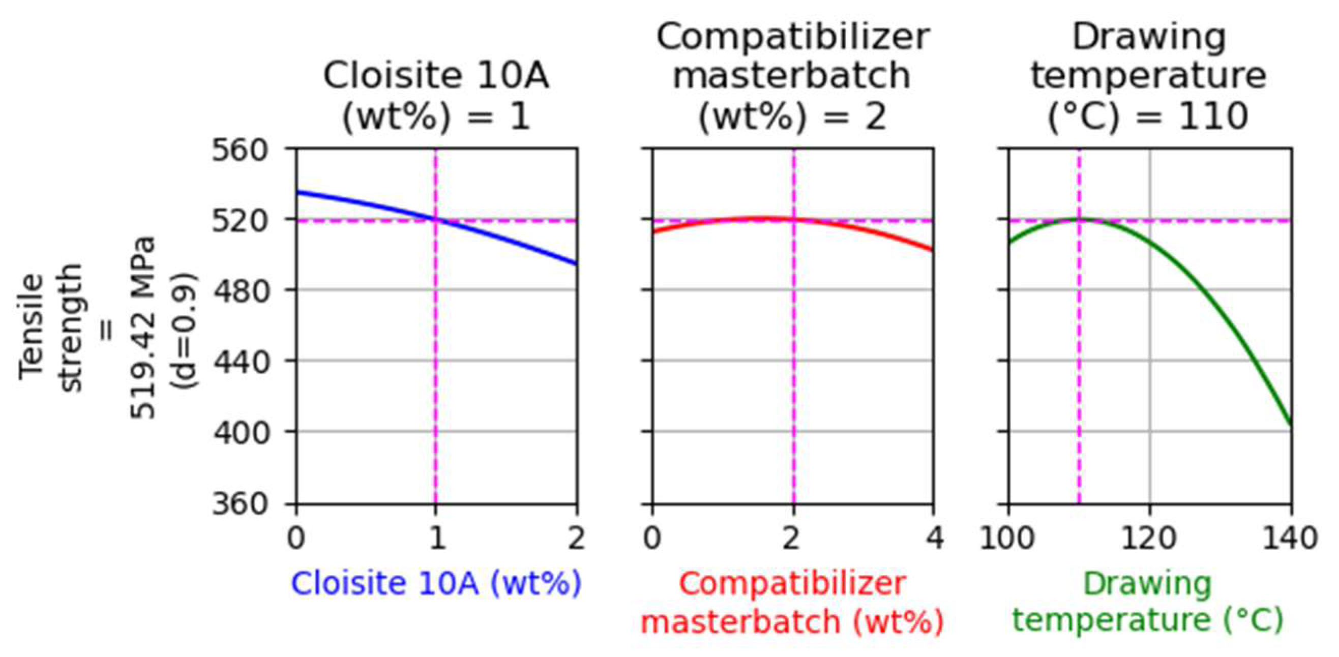 Nanomaterials 14 00223 g004
