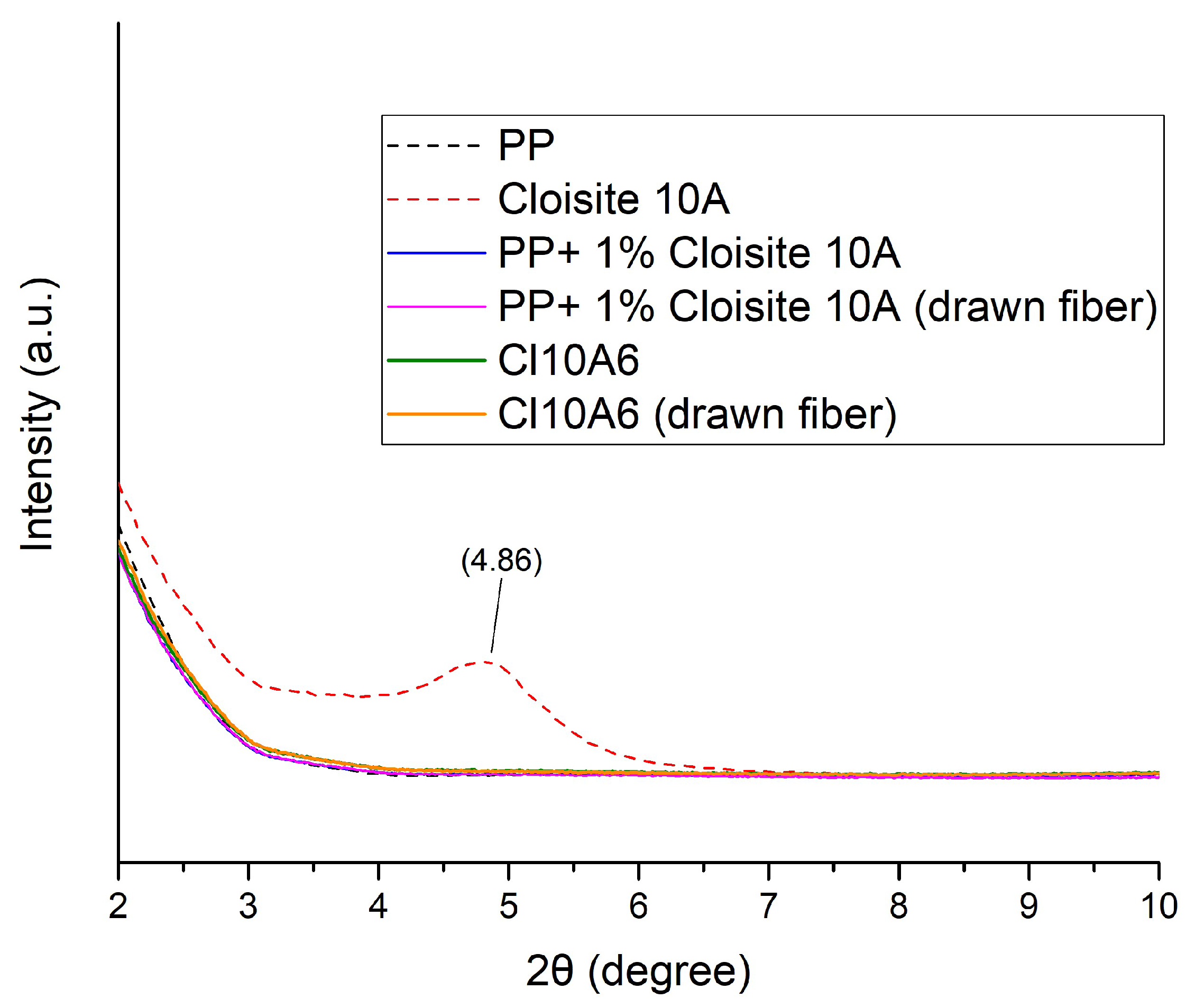 Nanomaterials 14 00223 g005