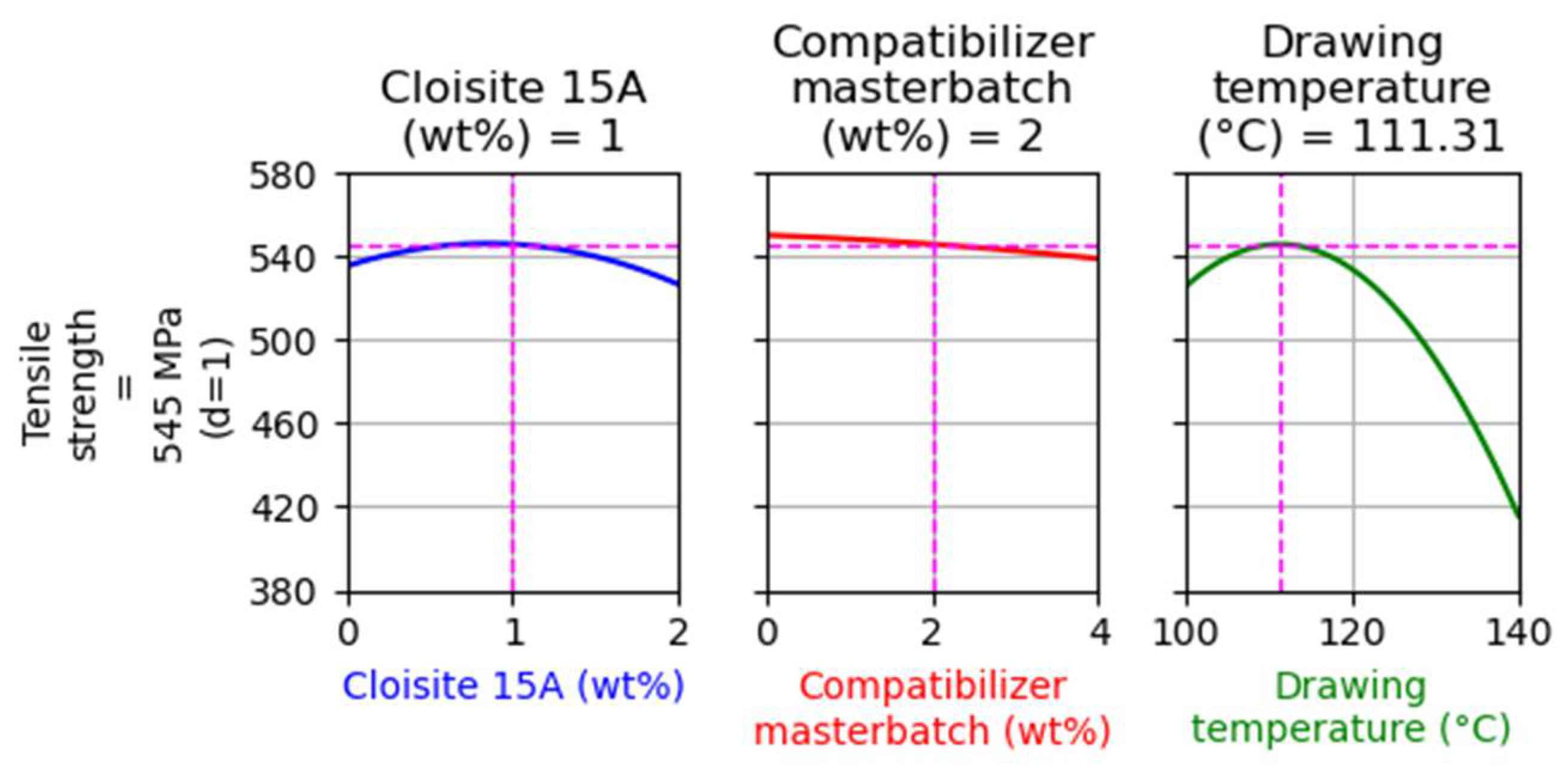 Nanomaterials 14 00223 g010