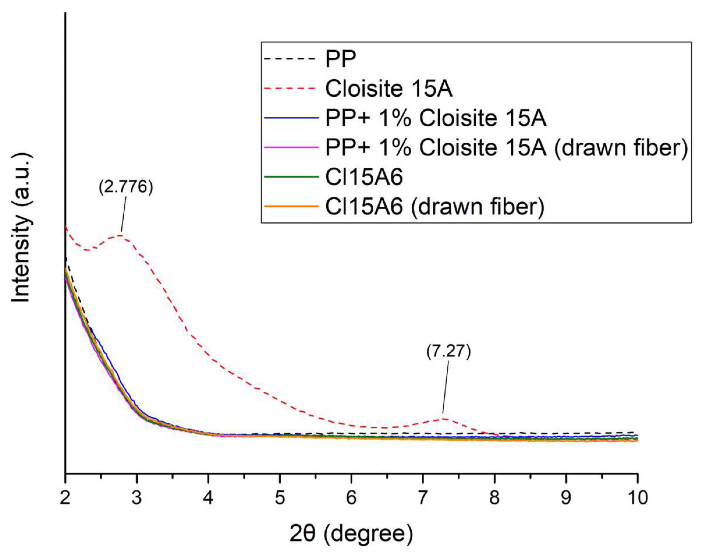 Nanomaterials 14 00223 g011