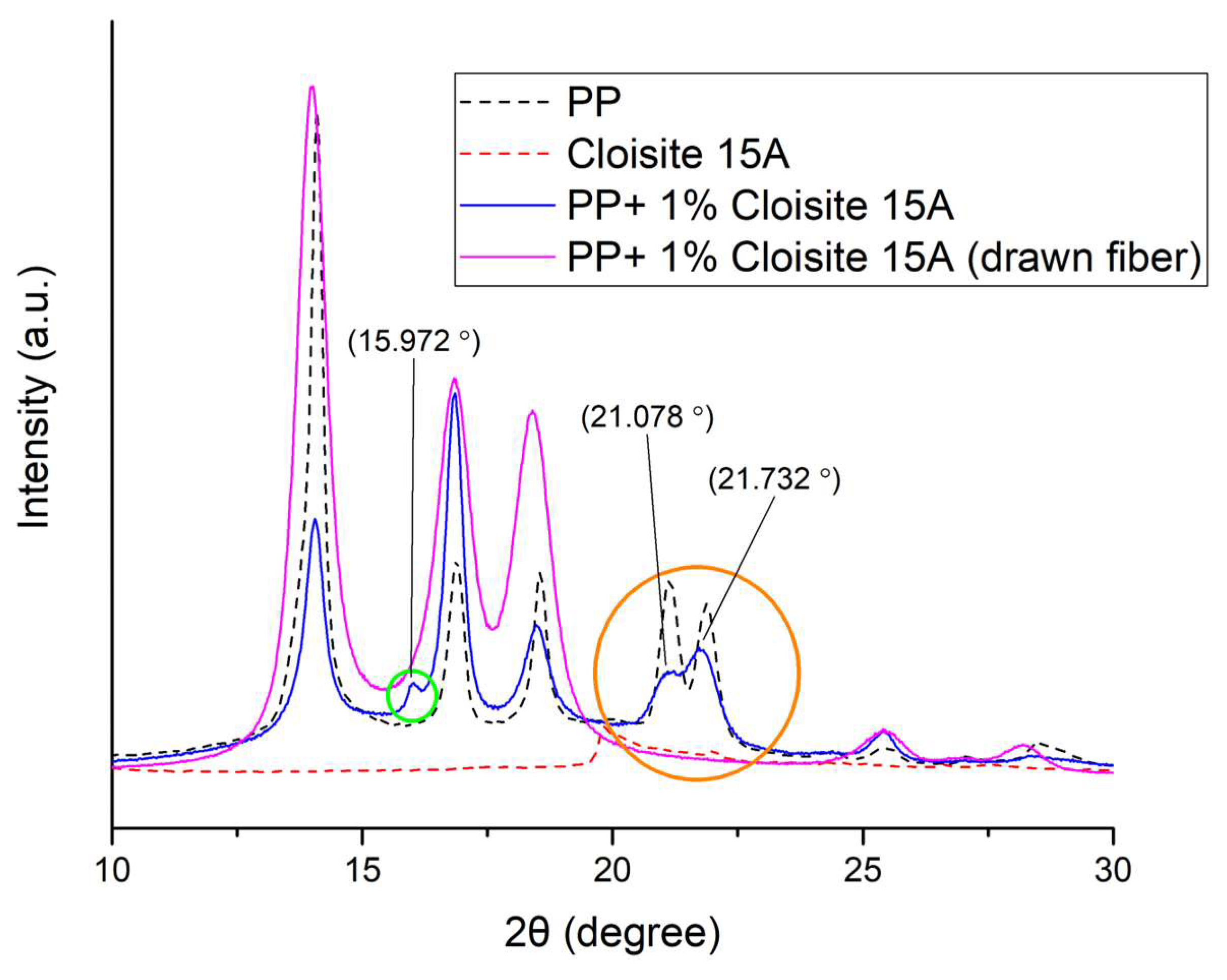 Nanomaterials 14 00223 g012