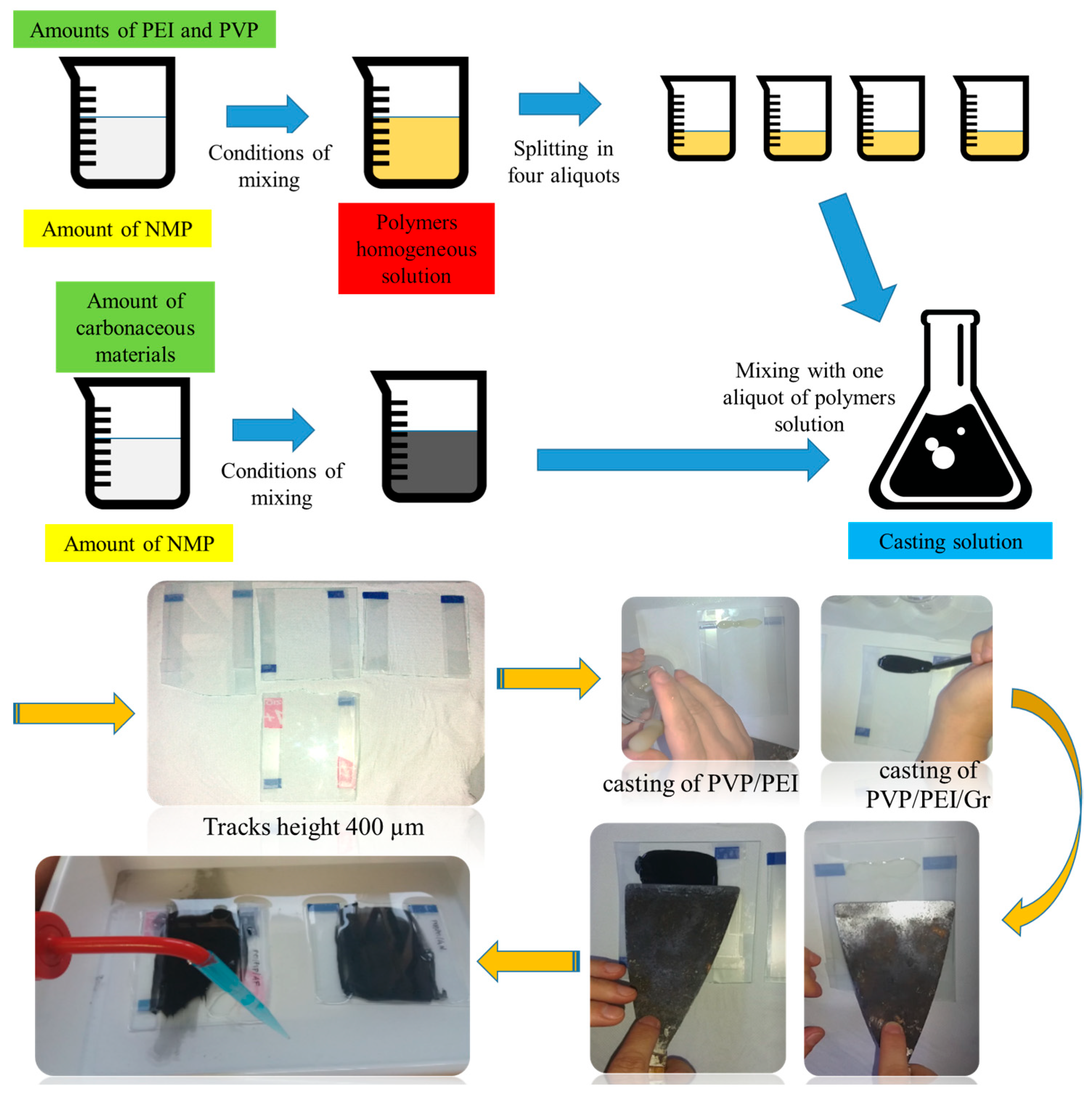 Nanomaterials 14 00224 g001 Nanomaterials 14 00224 g001