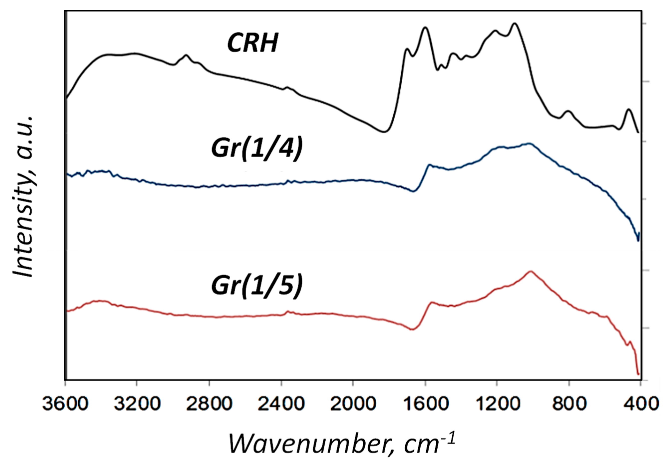 Nanomaterials 14 00224 g003 Nanomaterials 14 00224 g003