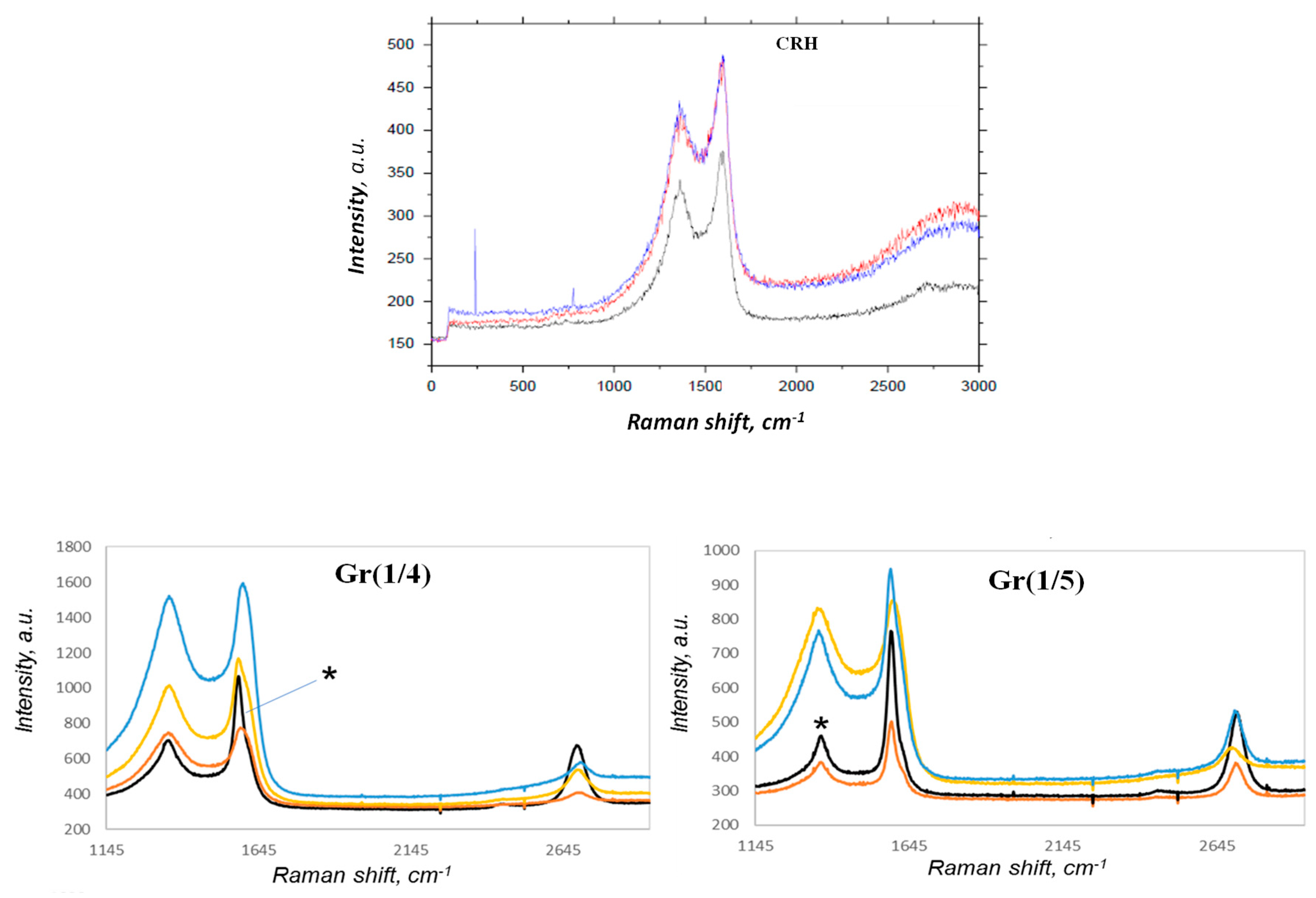 Nanomaterials 14 00224 g005 Nanomaterials 14 00224 g005