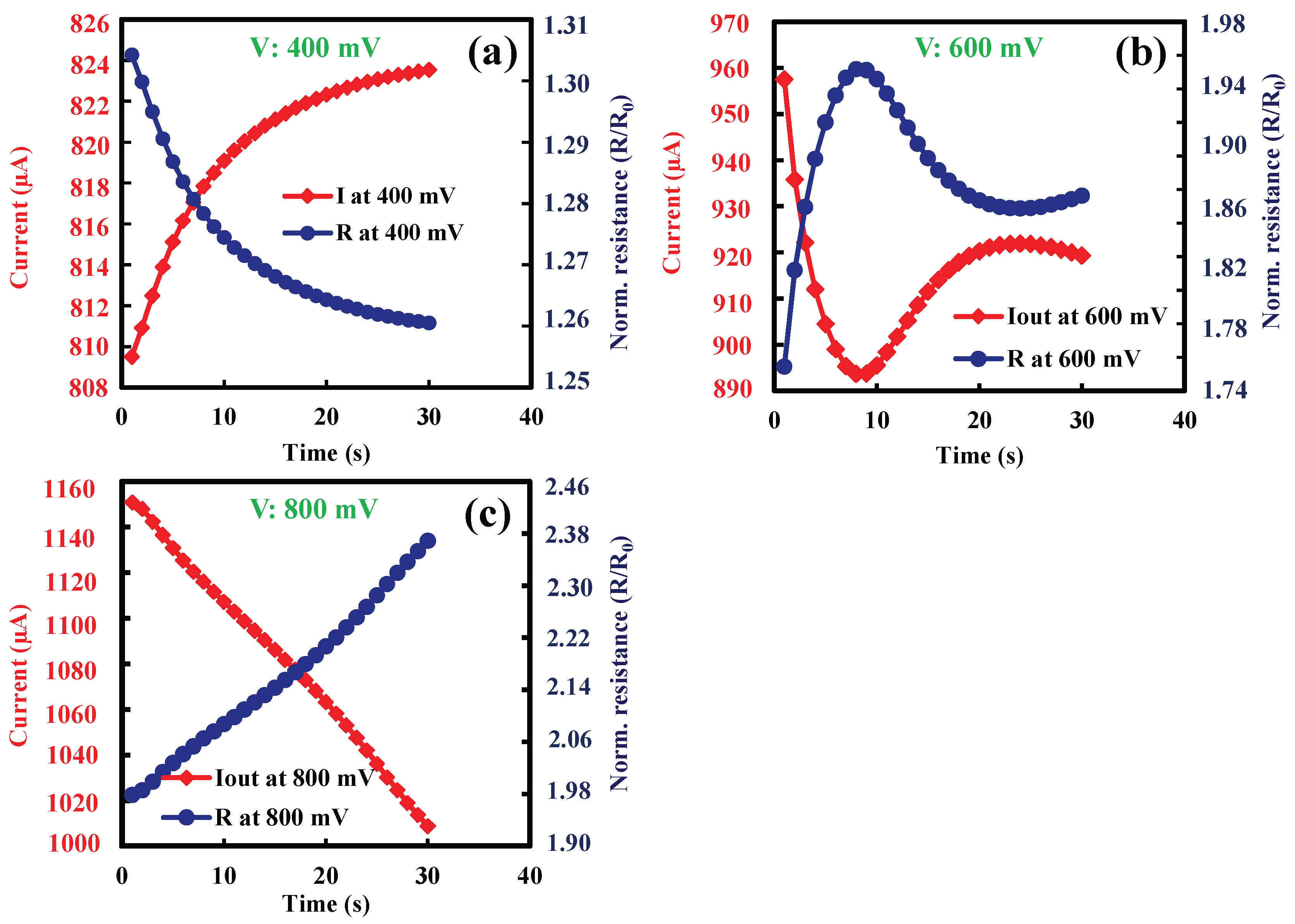 Nanomaterials 14 00225 g004