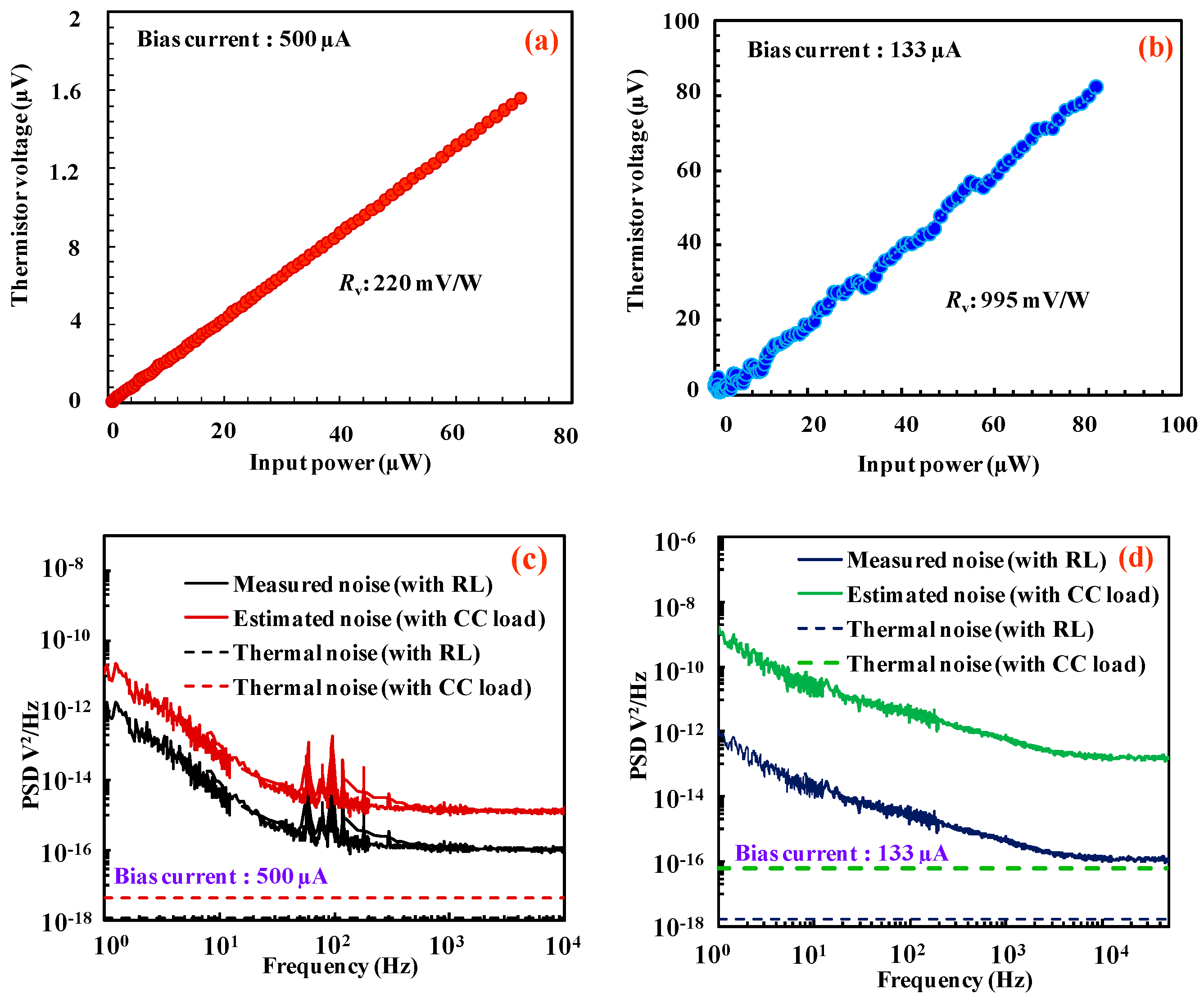 Nanomaterials 14 00225 g007