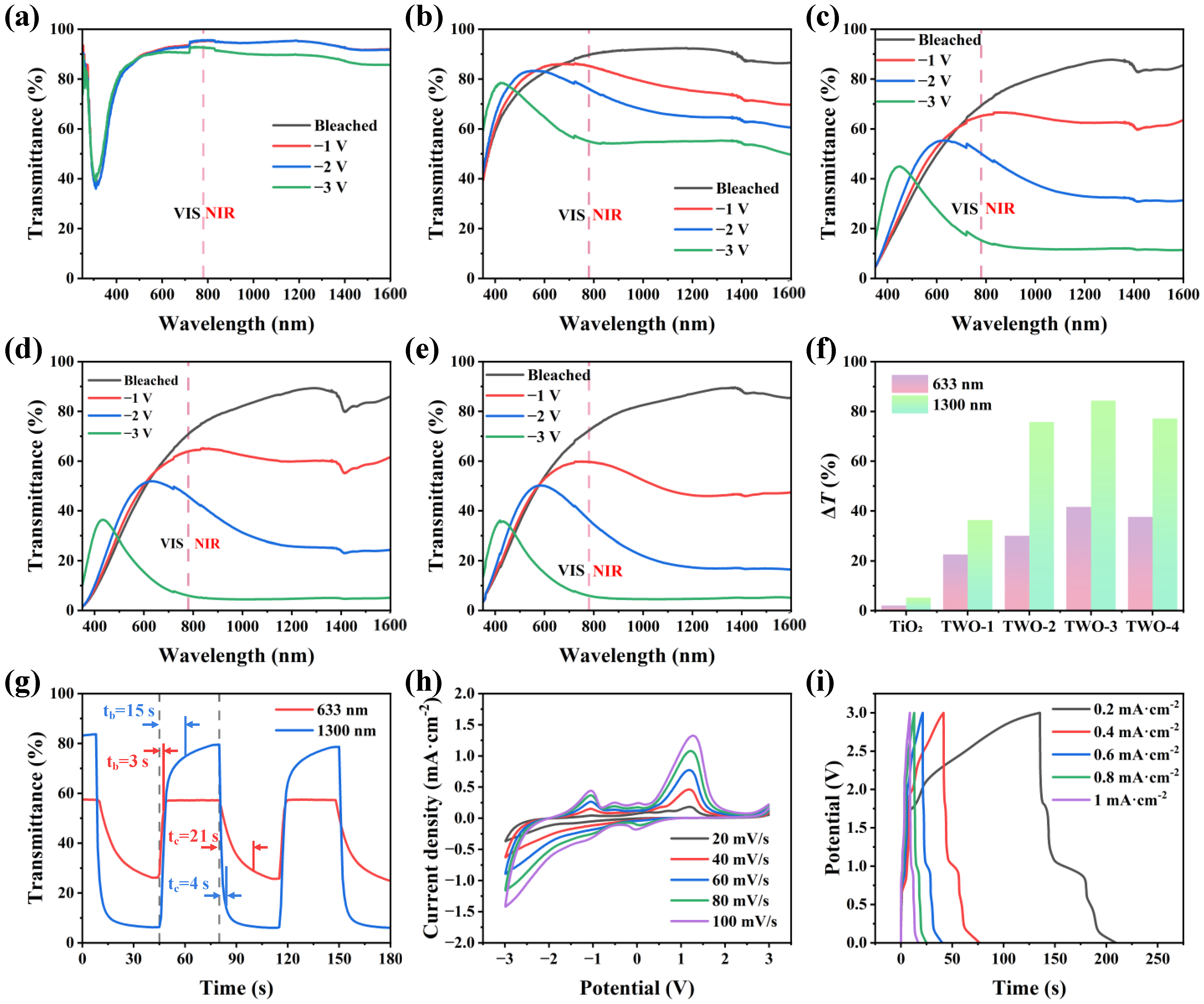 Nanomaterials 14 00229 g002