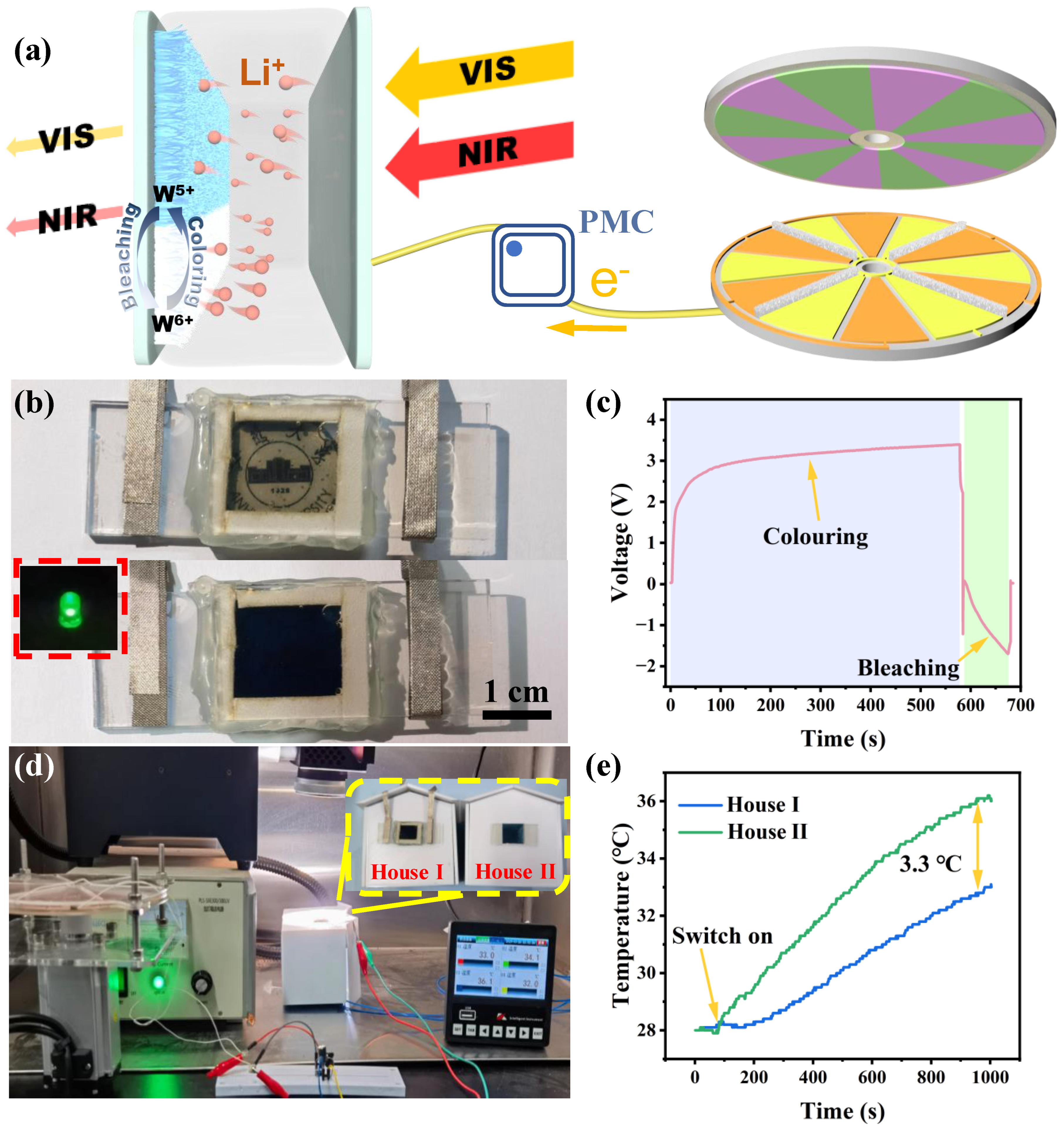 Nanomaterials 14 00229 g005