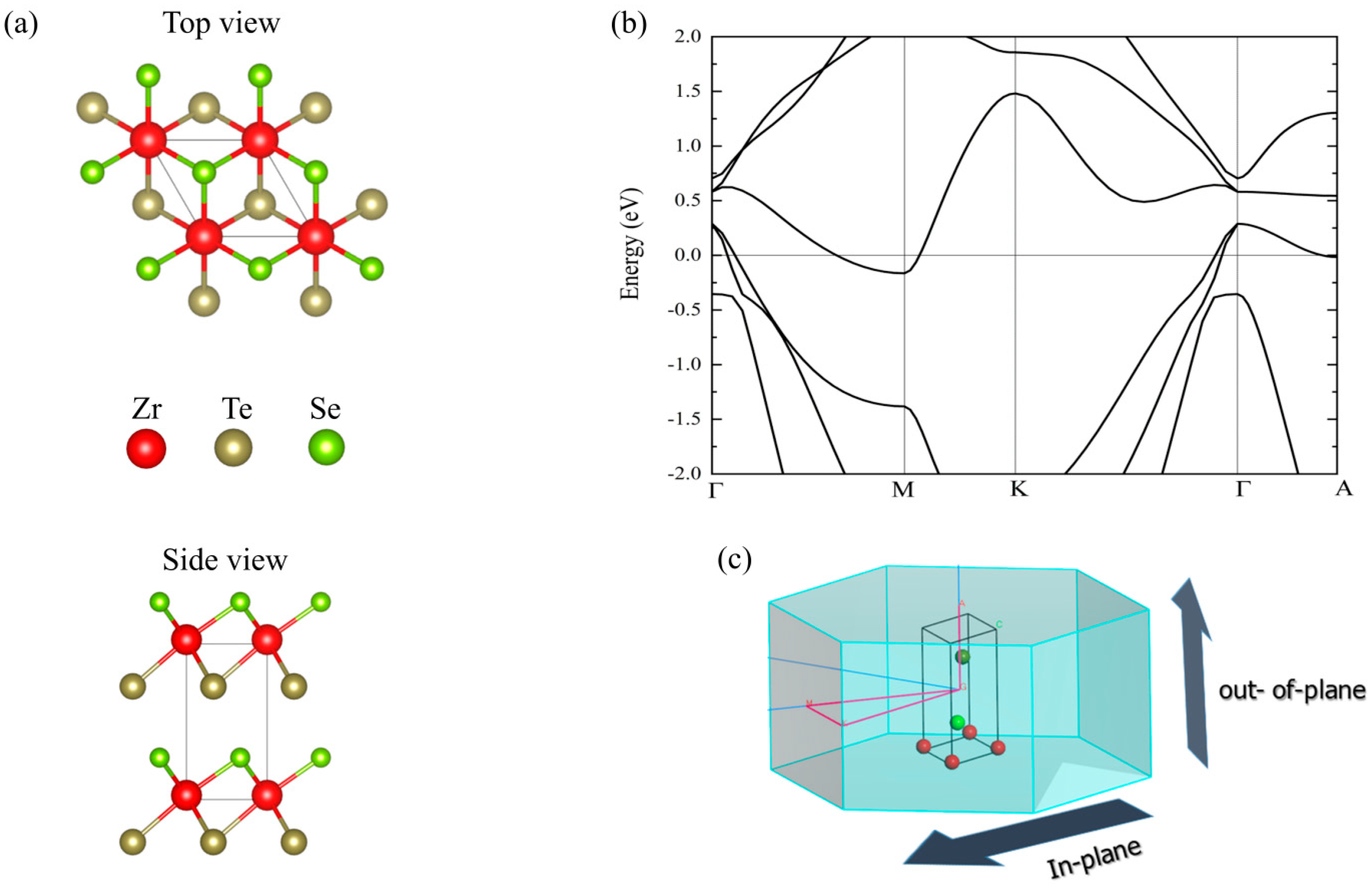 Nanomaterials 14 00234 g001