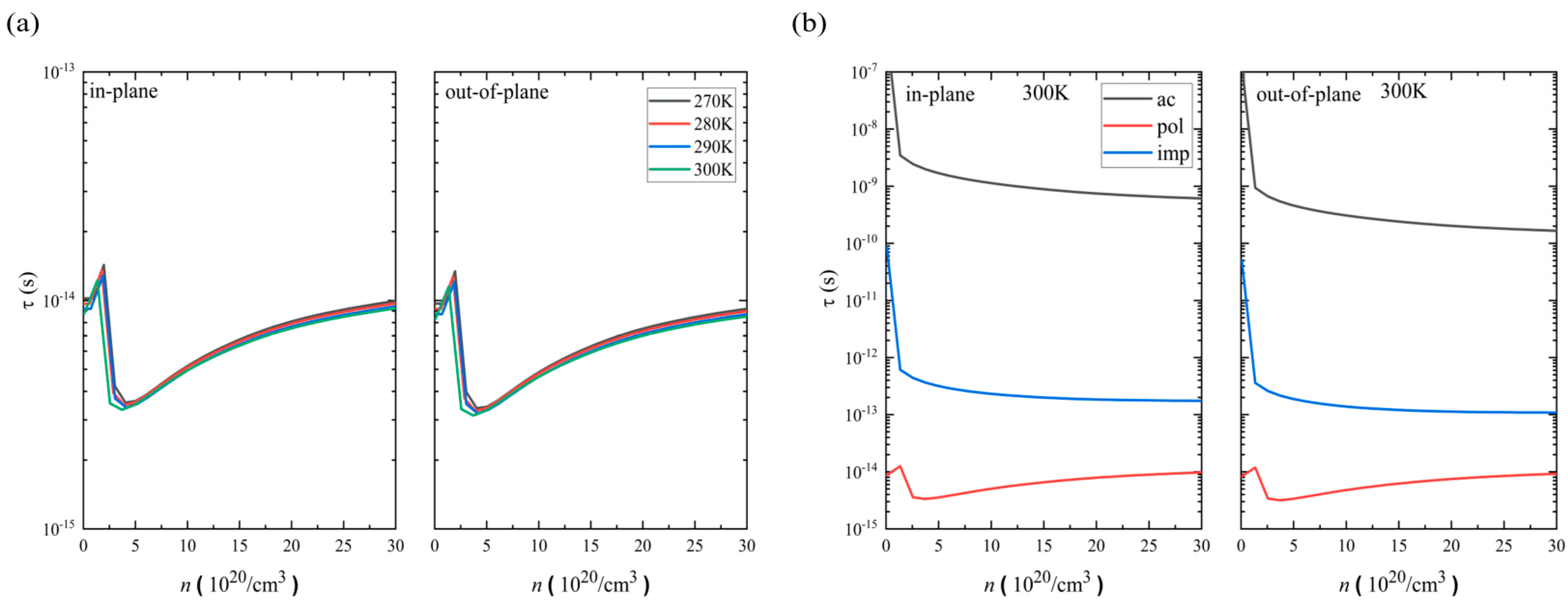 Nanomaterials 14 00234 g002