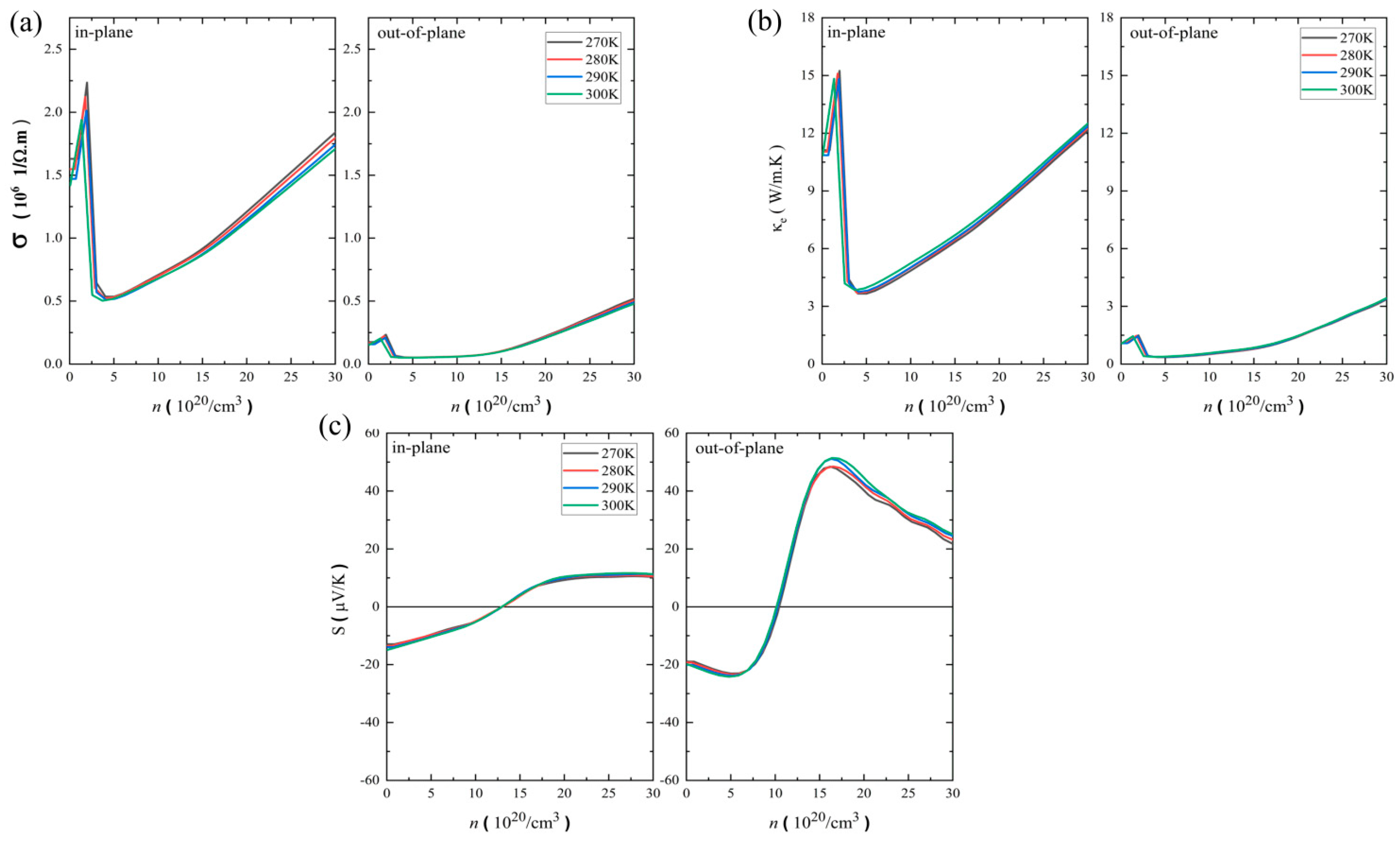 Nanomaterials 14 00234 g003