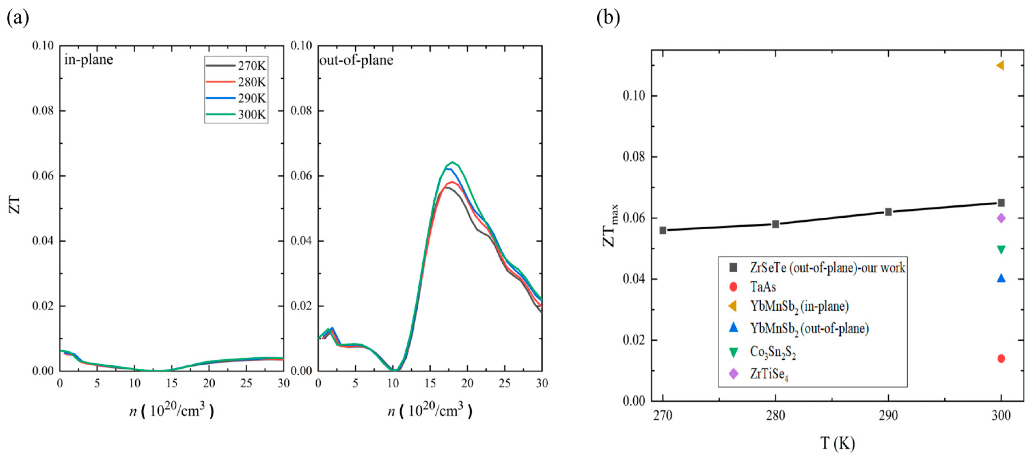 Nanomaterials 14 00234 g005