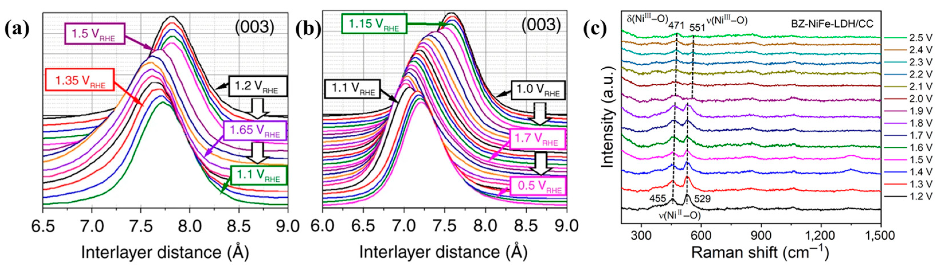 Nanomaterials 14 00239 g004
