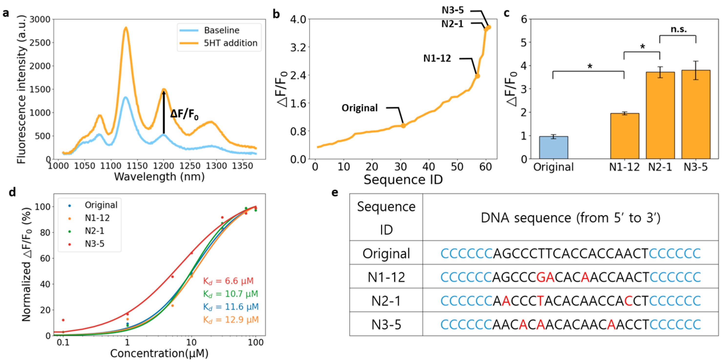 Nanomaterials 14 00247 g002