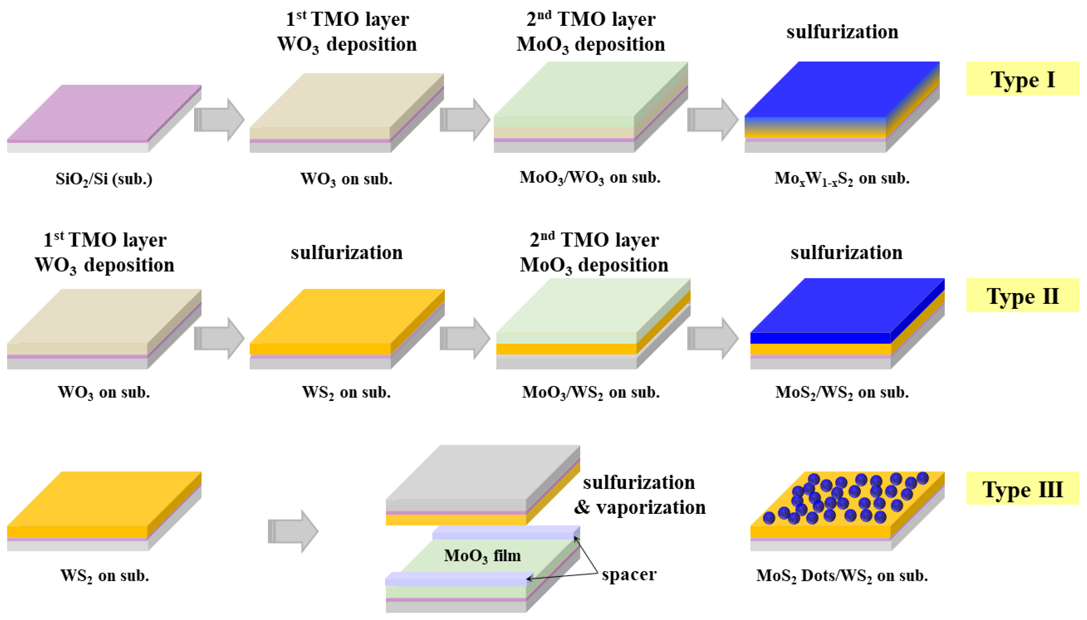 Nanomaterials 14 00248 g001