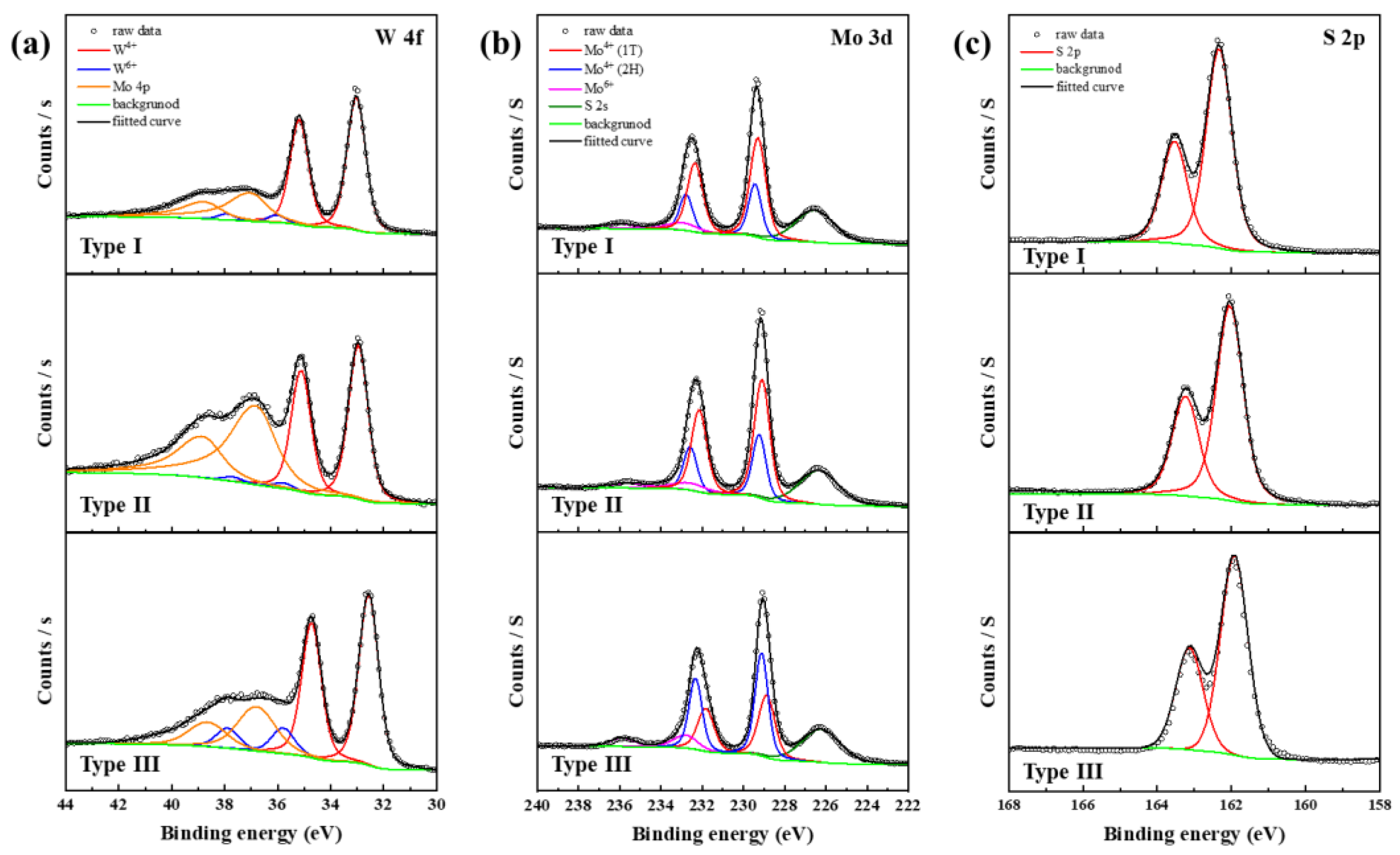 Nanomaterials 14 00248 g003