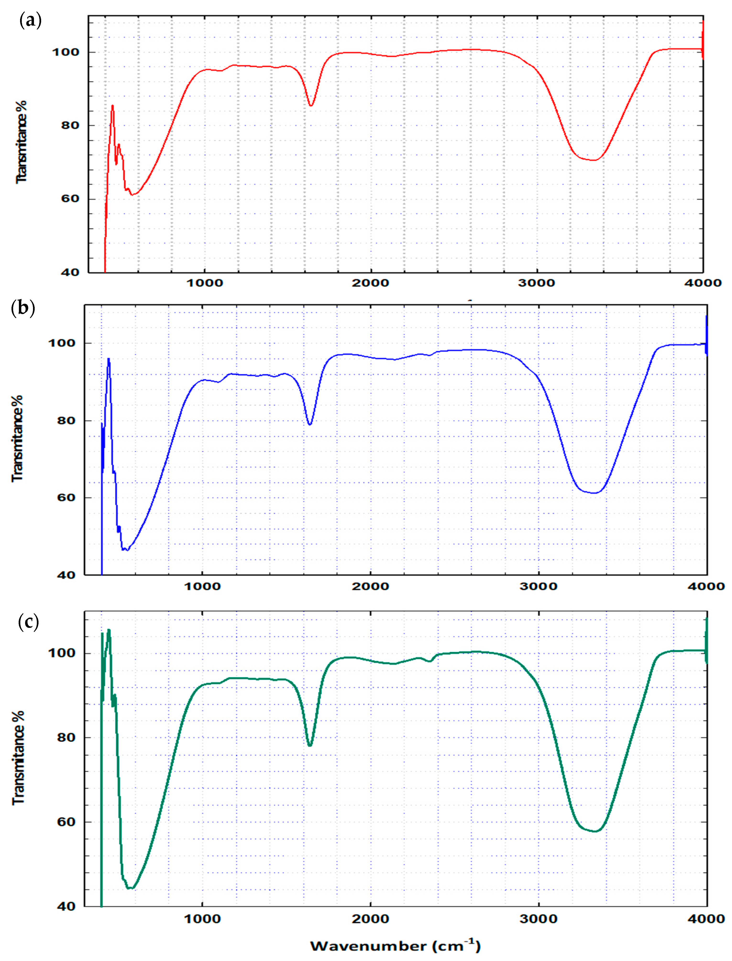 Nanomaterials 14 00249 g006 Nanomaterials 14 00249 g006