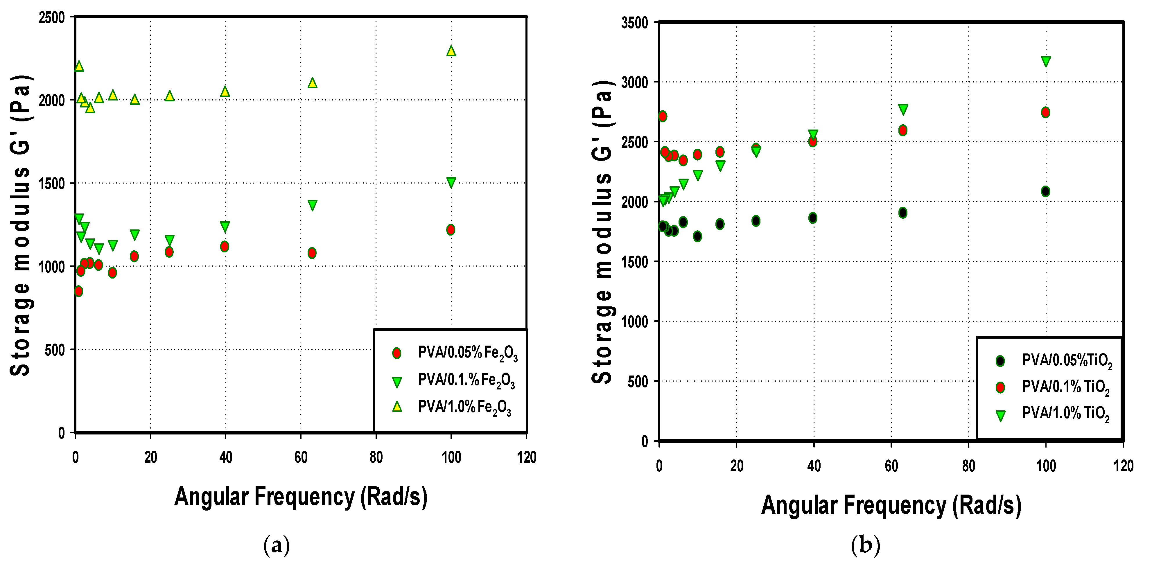 Nanomaterials 14 00249 g007 Nanomaterials 14 00249 g007