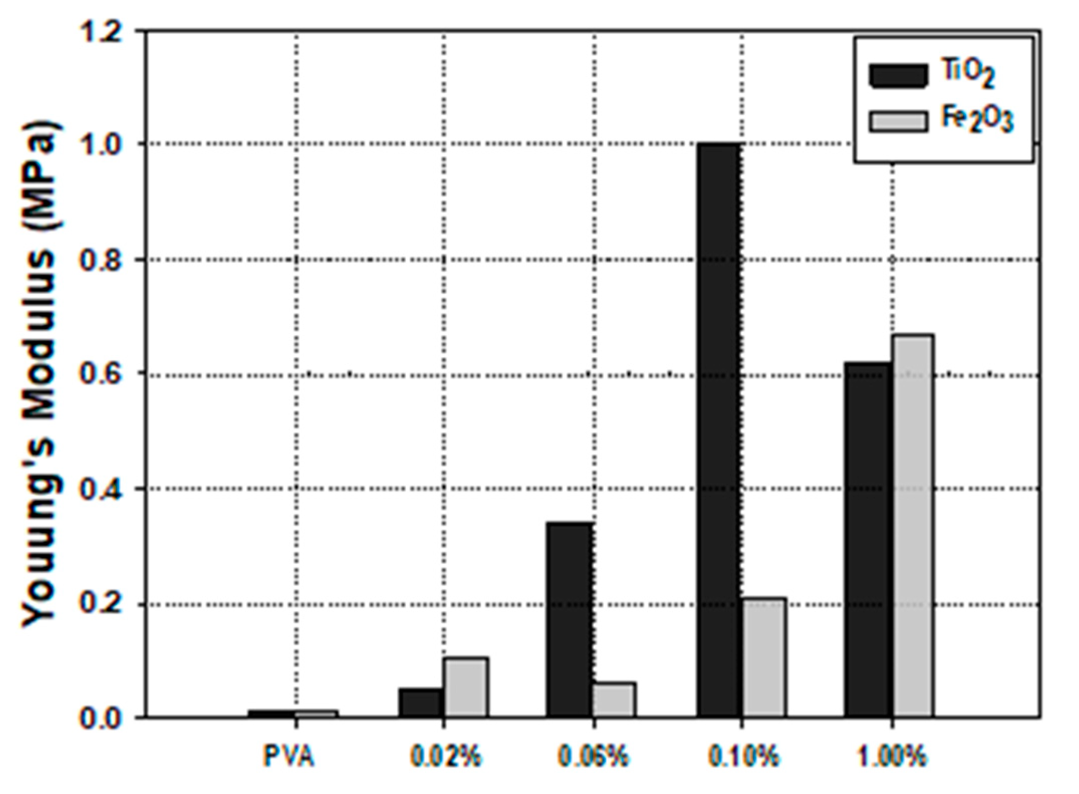 Nanomaterials 14 00249 g009 Nanomaterials 14 00249 g009