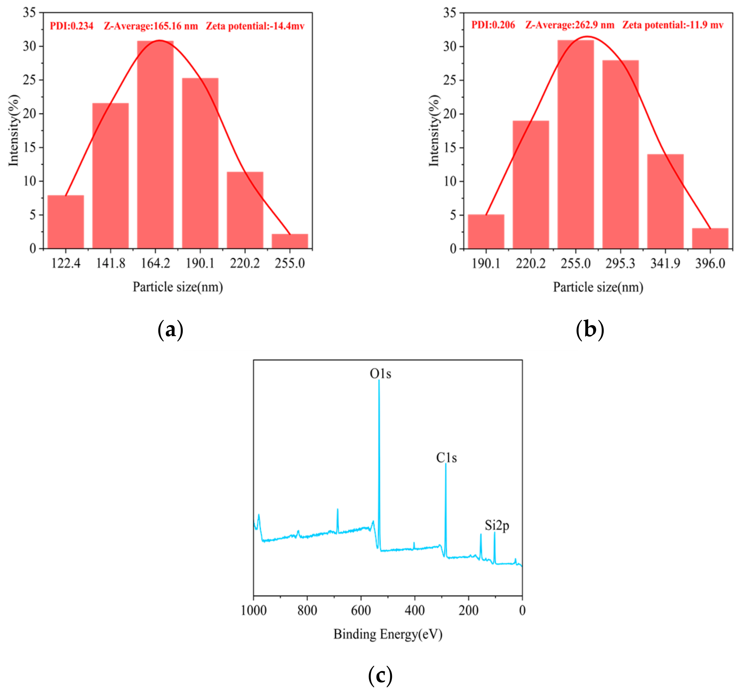 Nanomaterials 14 00250 g004