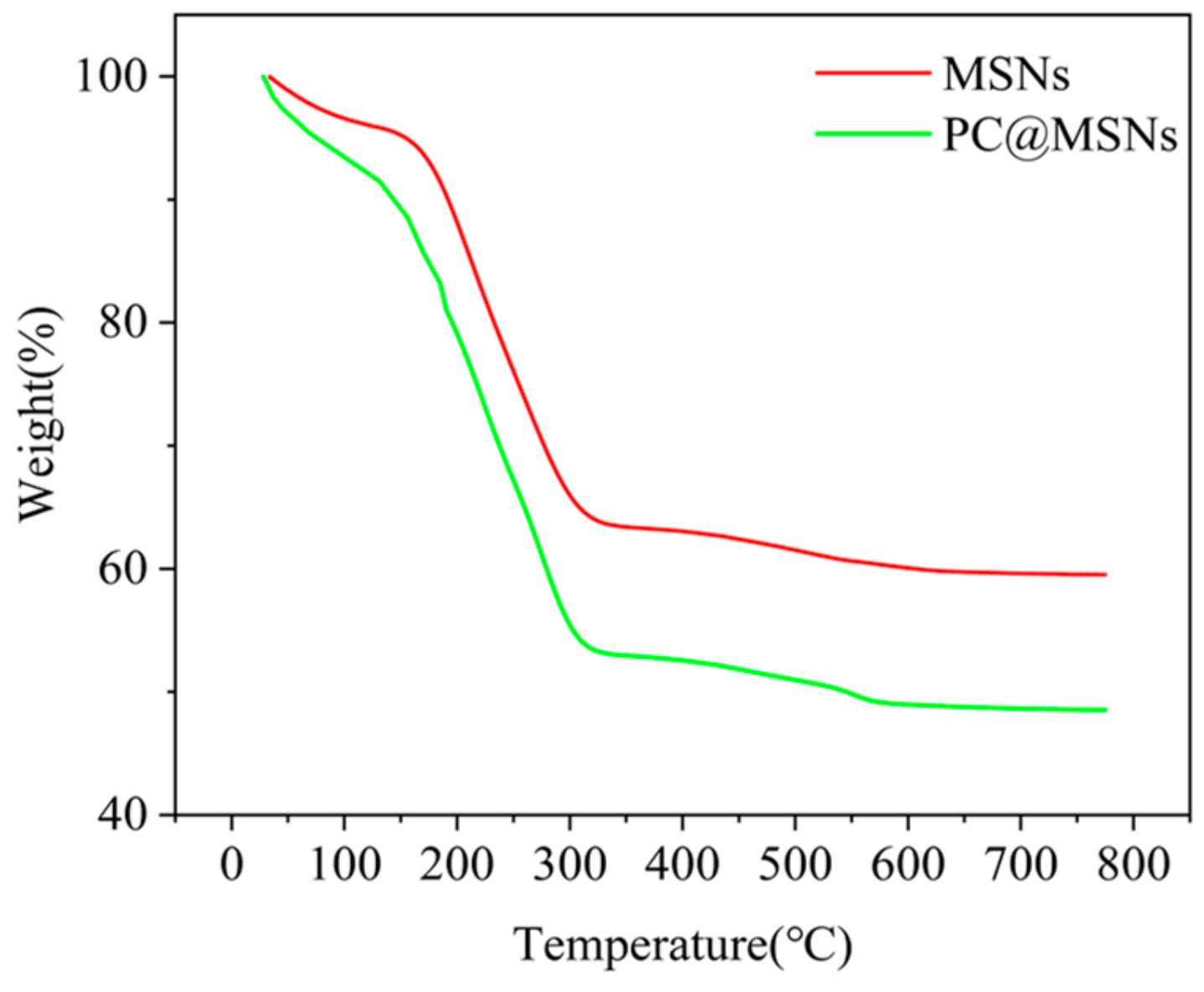 Nanomaterials 14 00250 g006