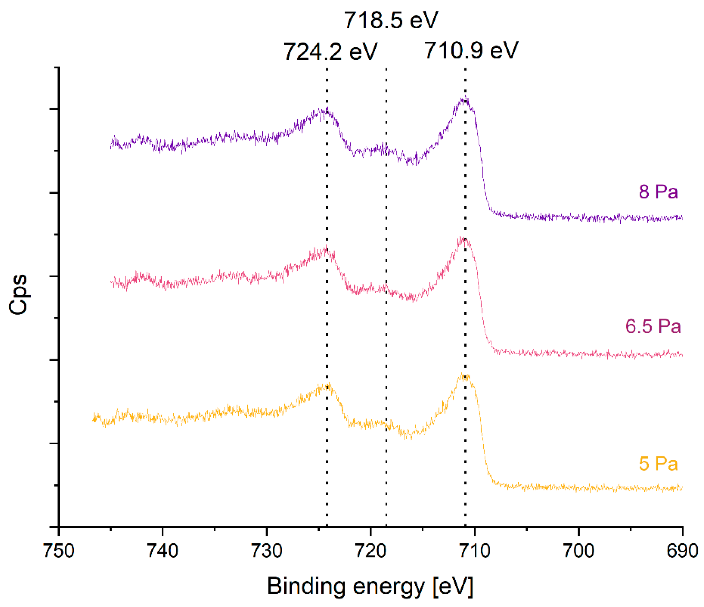 Nanomaterials 14 00252 g001