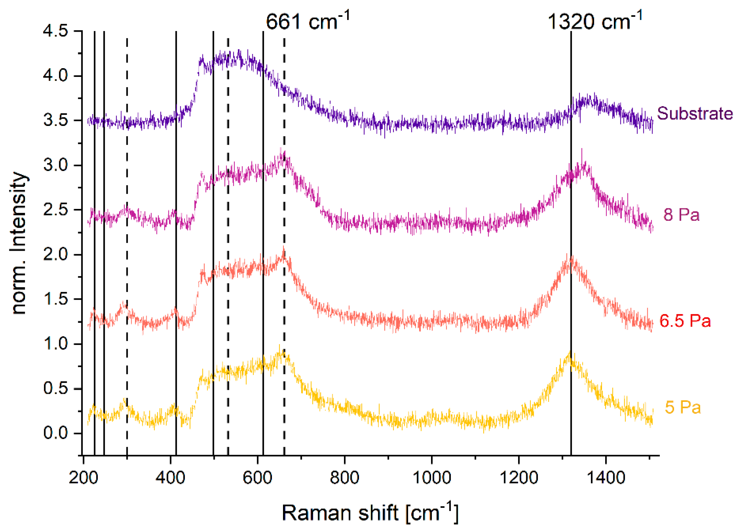 Nanomaterials 14 00252 g003