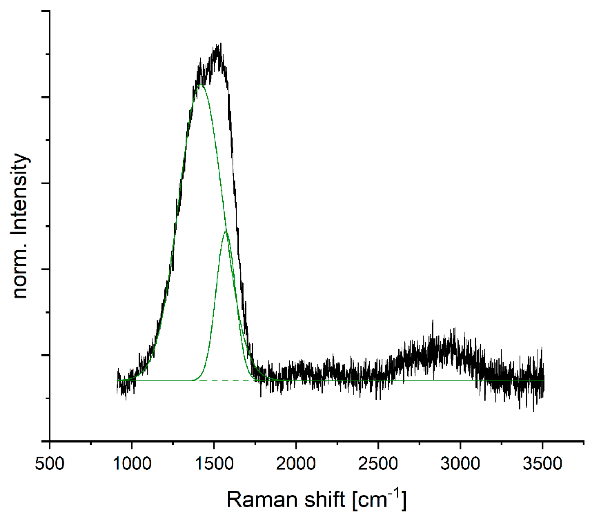 Nanomaterials 14 00252 g006