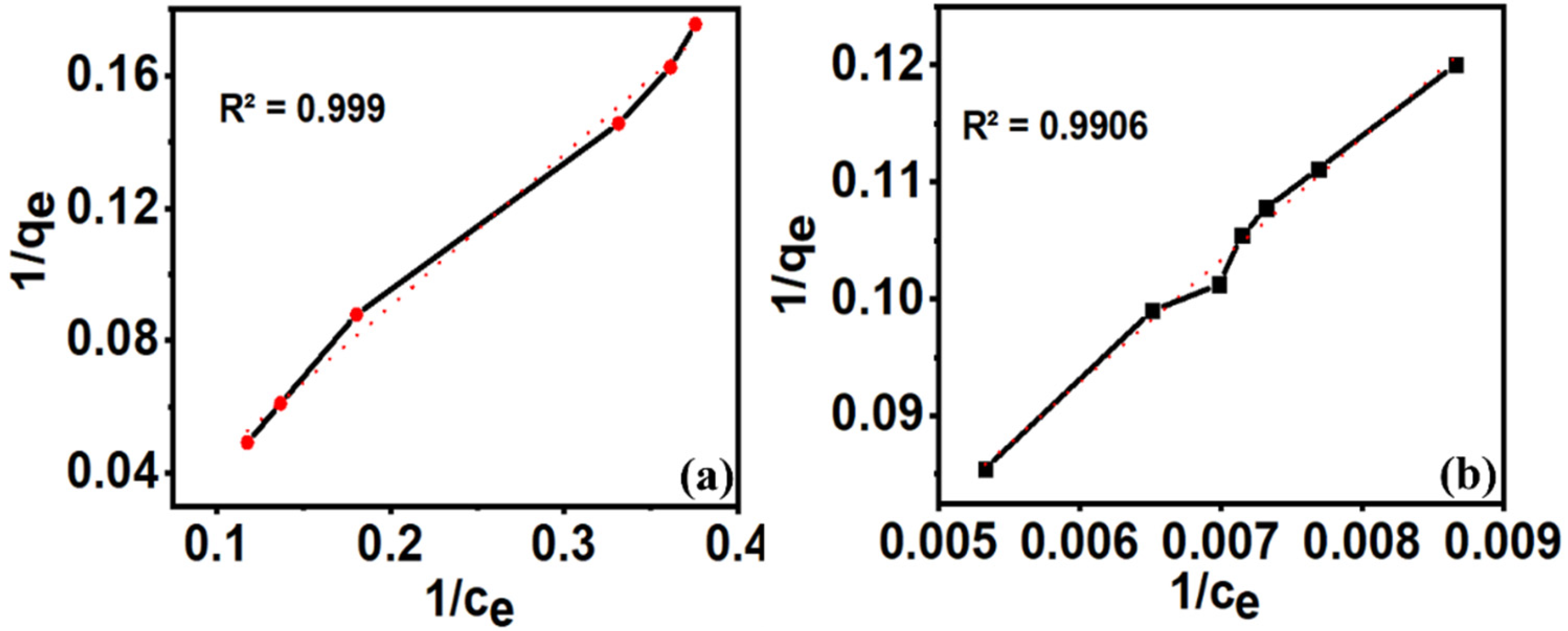 Nanomaterials 14 00257 g005