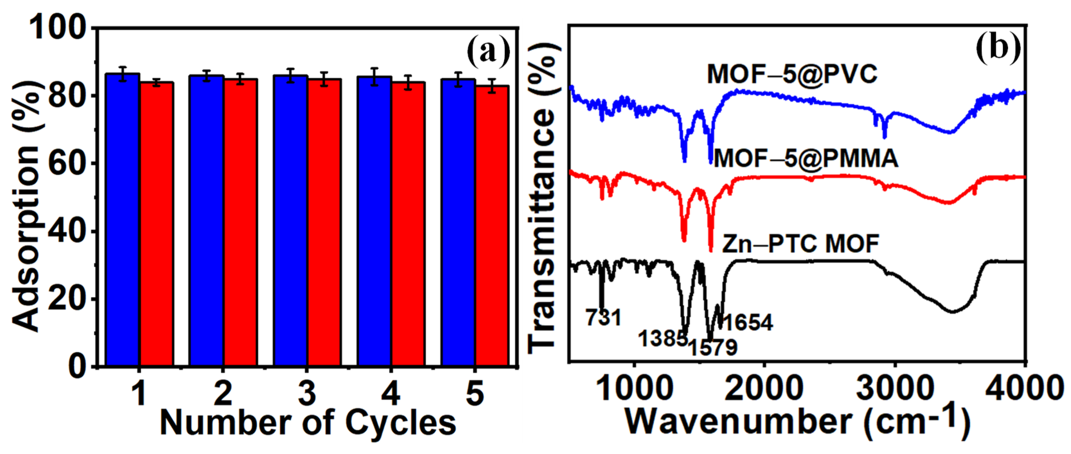 Nanomaterials 14 00257 g007