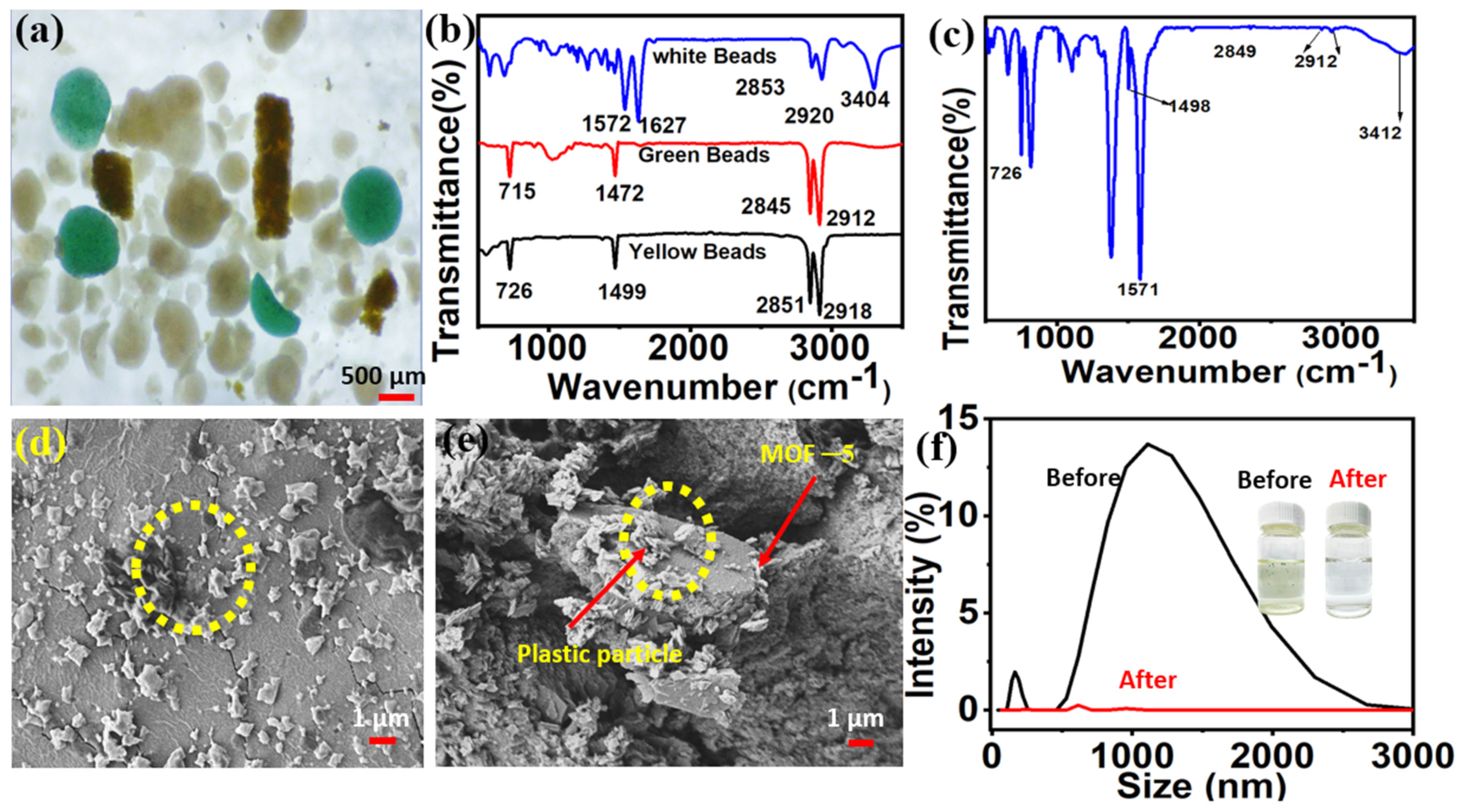 Nanomaterials 14 00257 g008