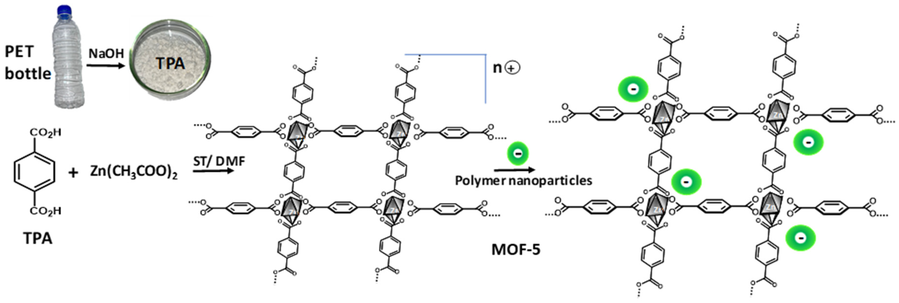 Nanomaterials 14 00257 sch001