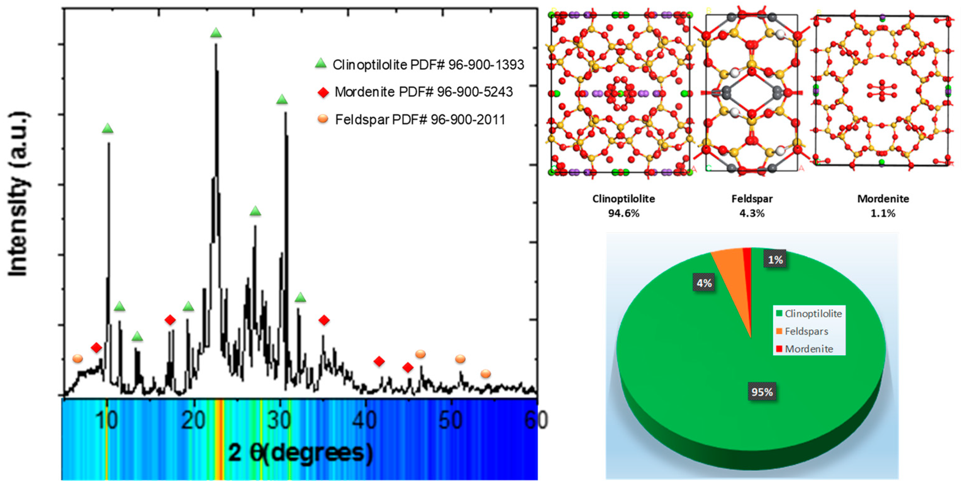 Nanomaterials 14 00258 g003 Nanomaterials 14 00258 g003