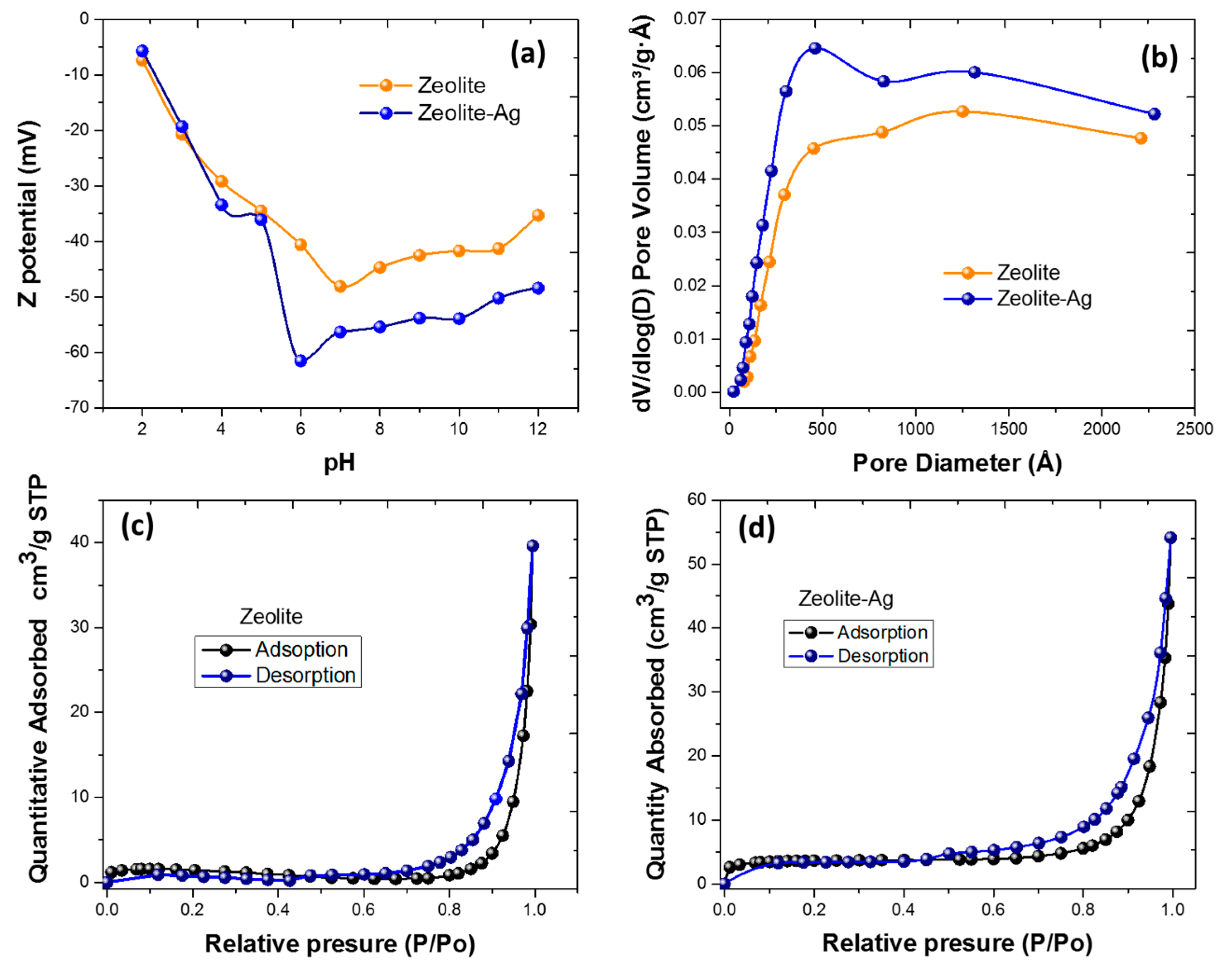 Nanomaterials 14 00258 g007 Nanomaterials 14 00258 g007