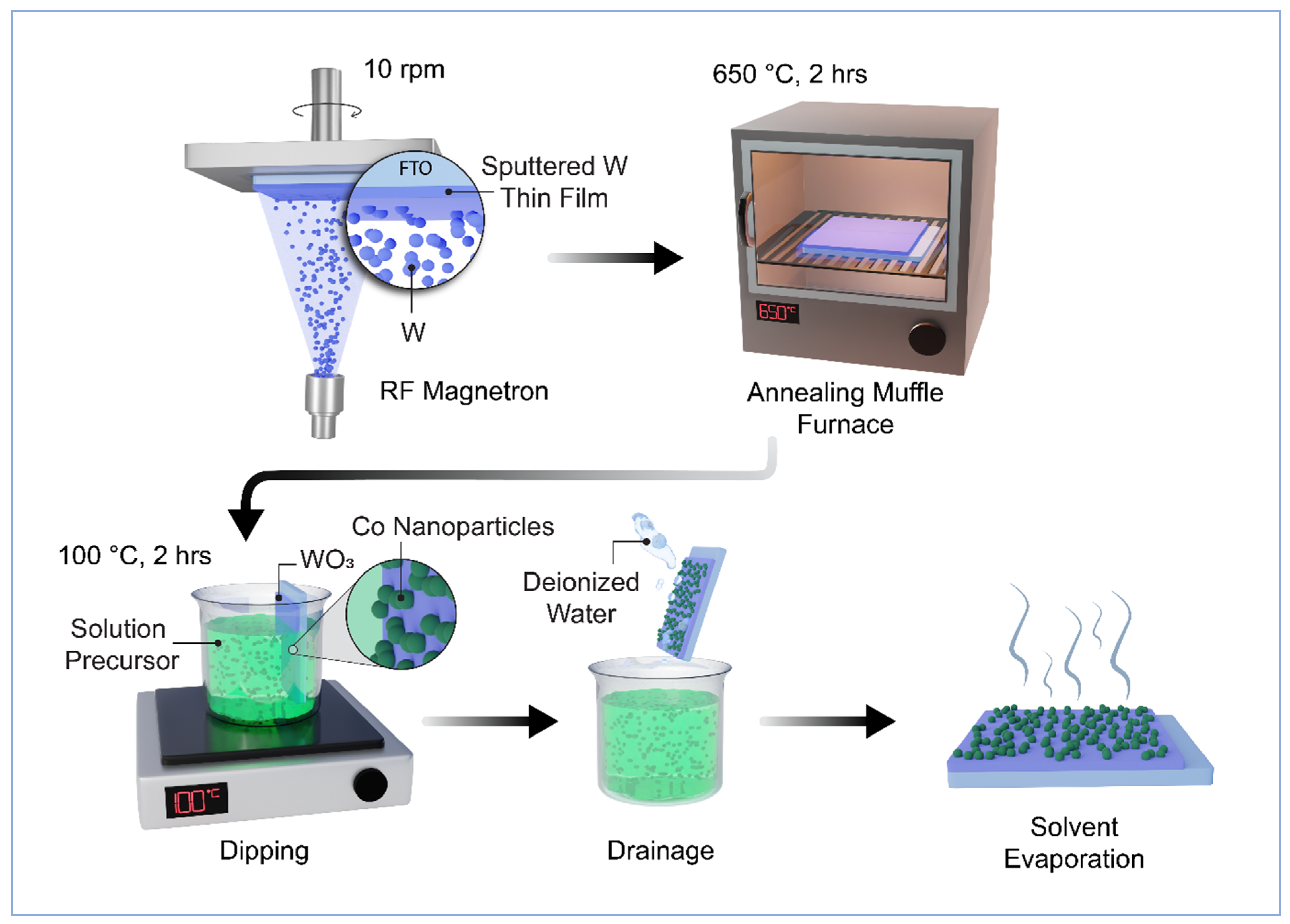 Nanomaterials 14 00259 g001