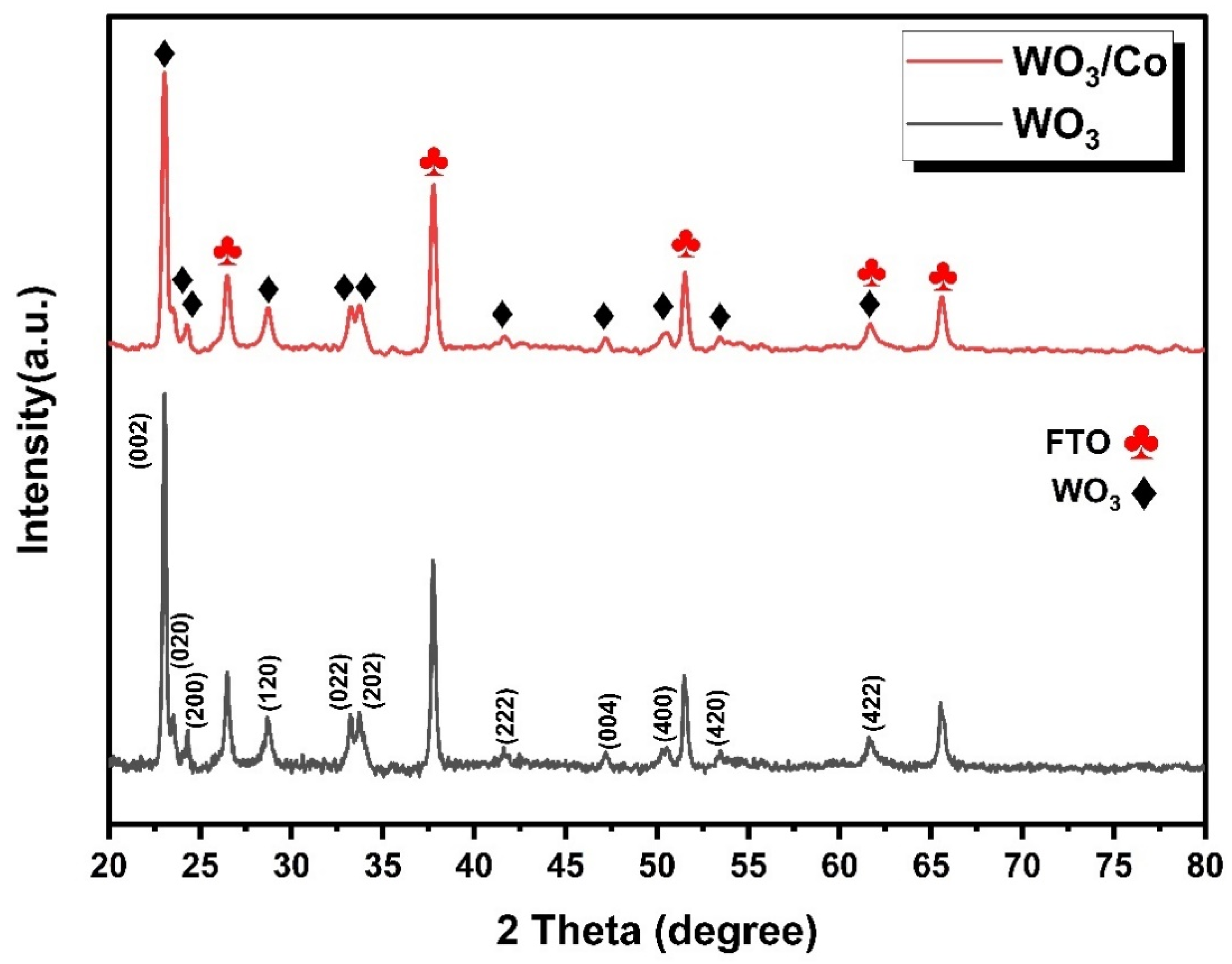 Nanomaterials 14 00259 g002
